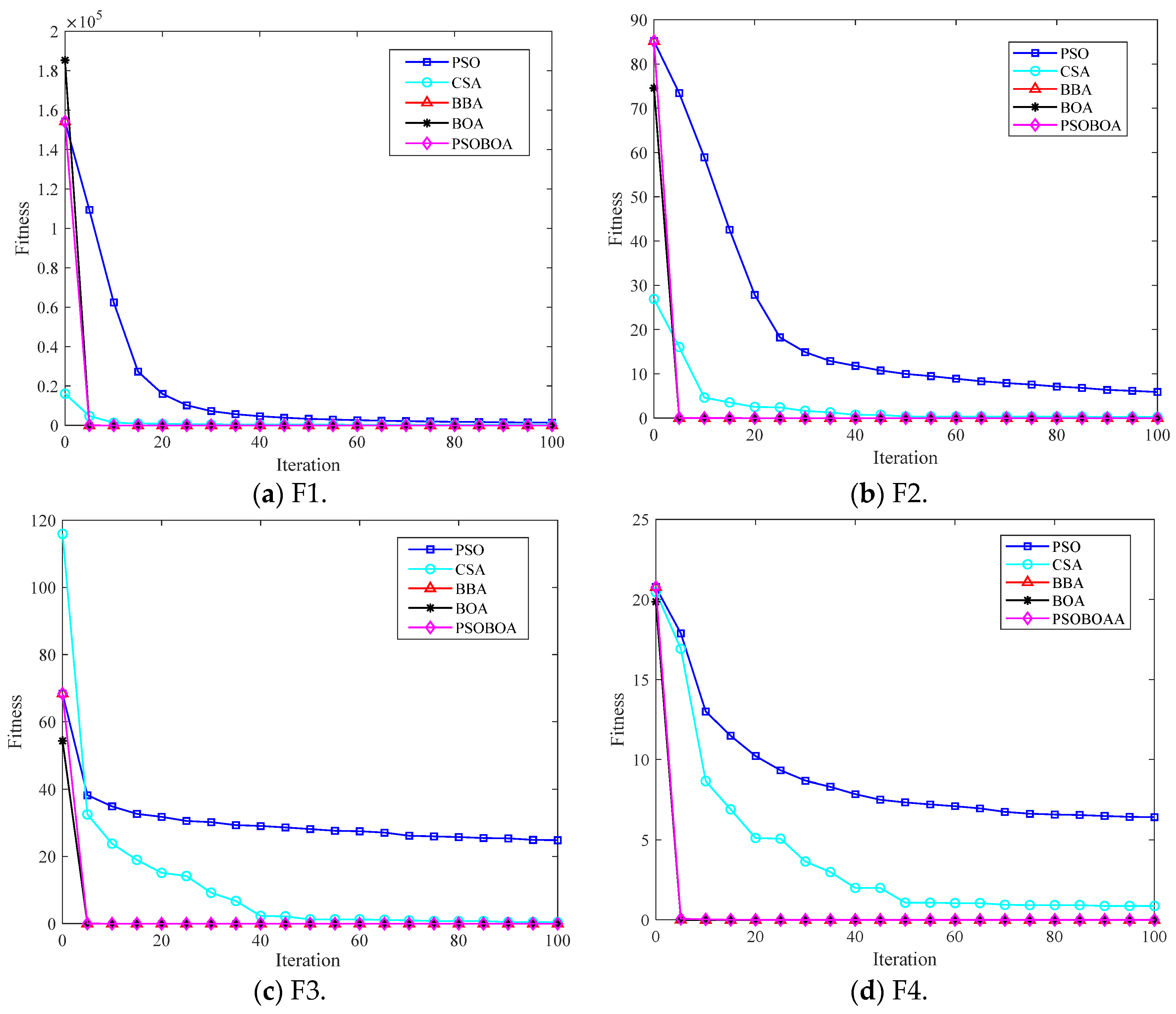Biomimetics 08 00306 g002a