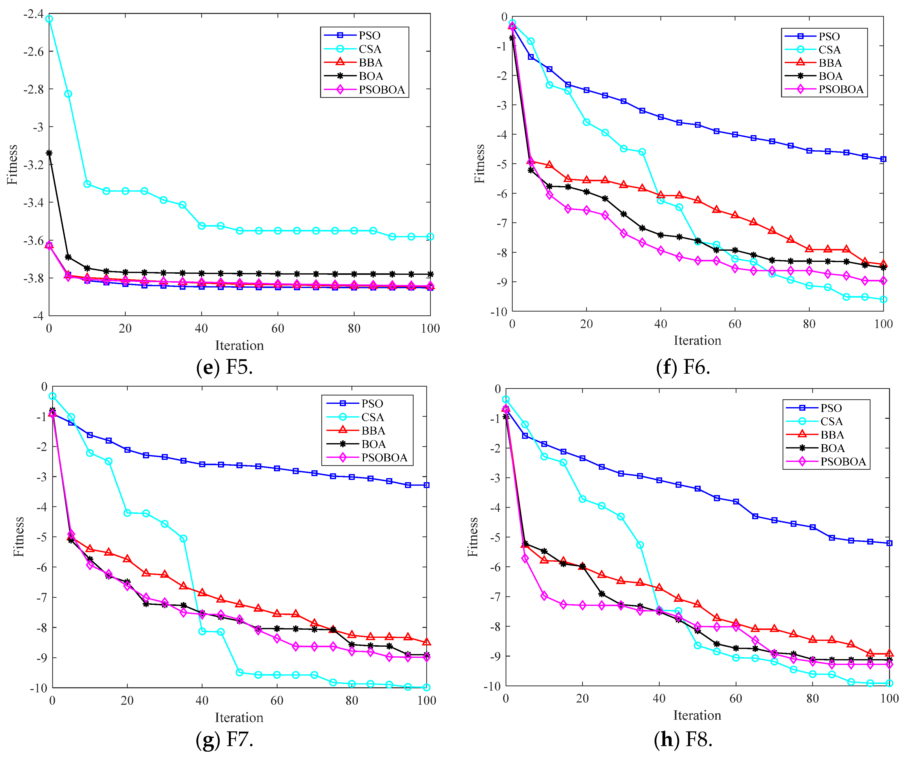 Biomimetics 08 00306 g002b
