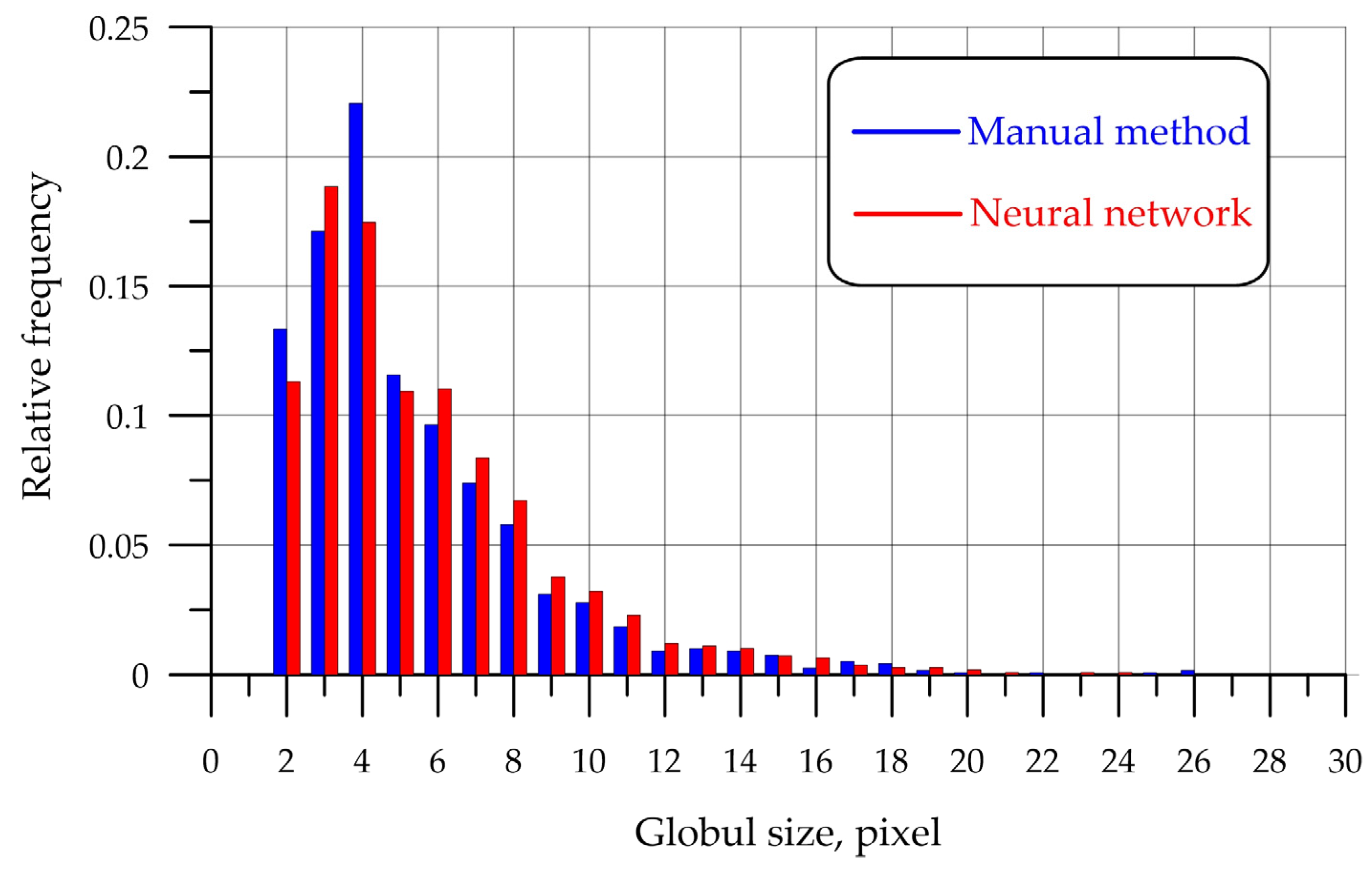 Biomimetics 08 00309 g008