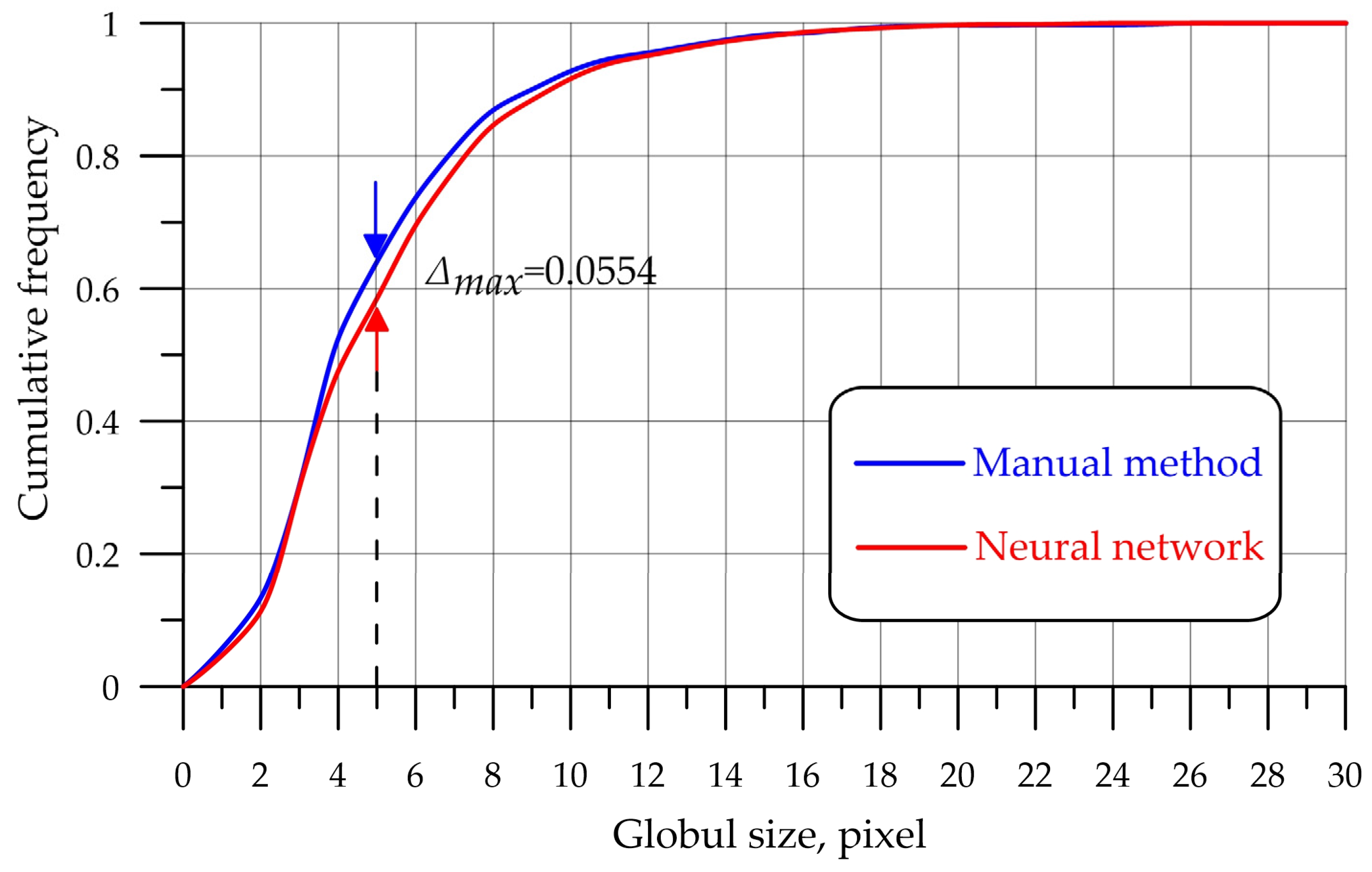 Biomimetics 08 00309 g009
