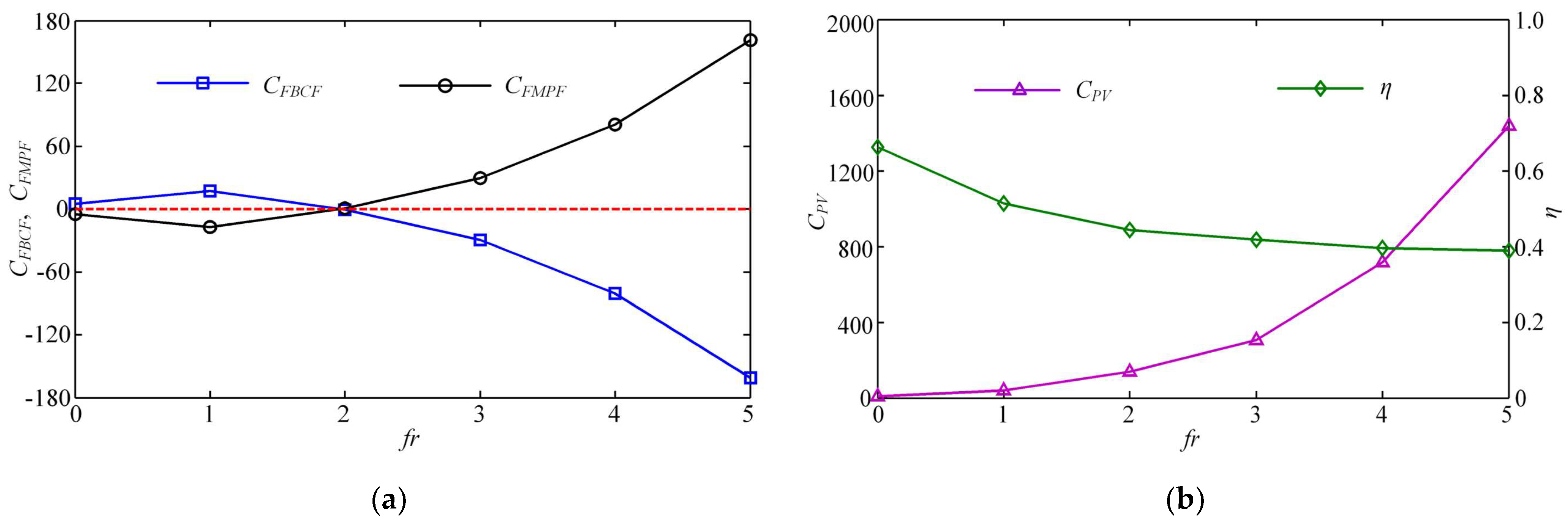 Biomimetics 08 00311 g014 Biomimetics 08 00311 g014