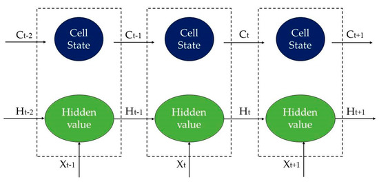 Deep Learning Combinatorial Models for Intelligent Supply