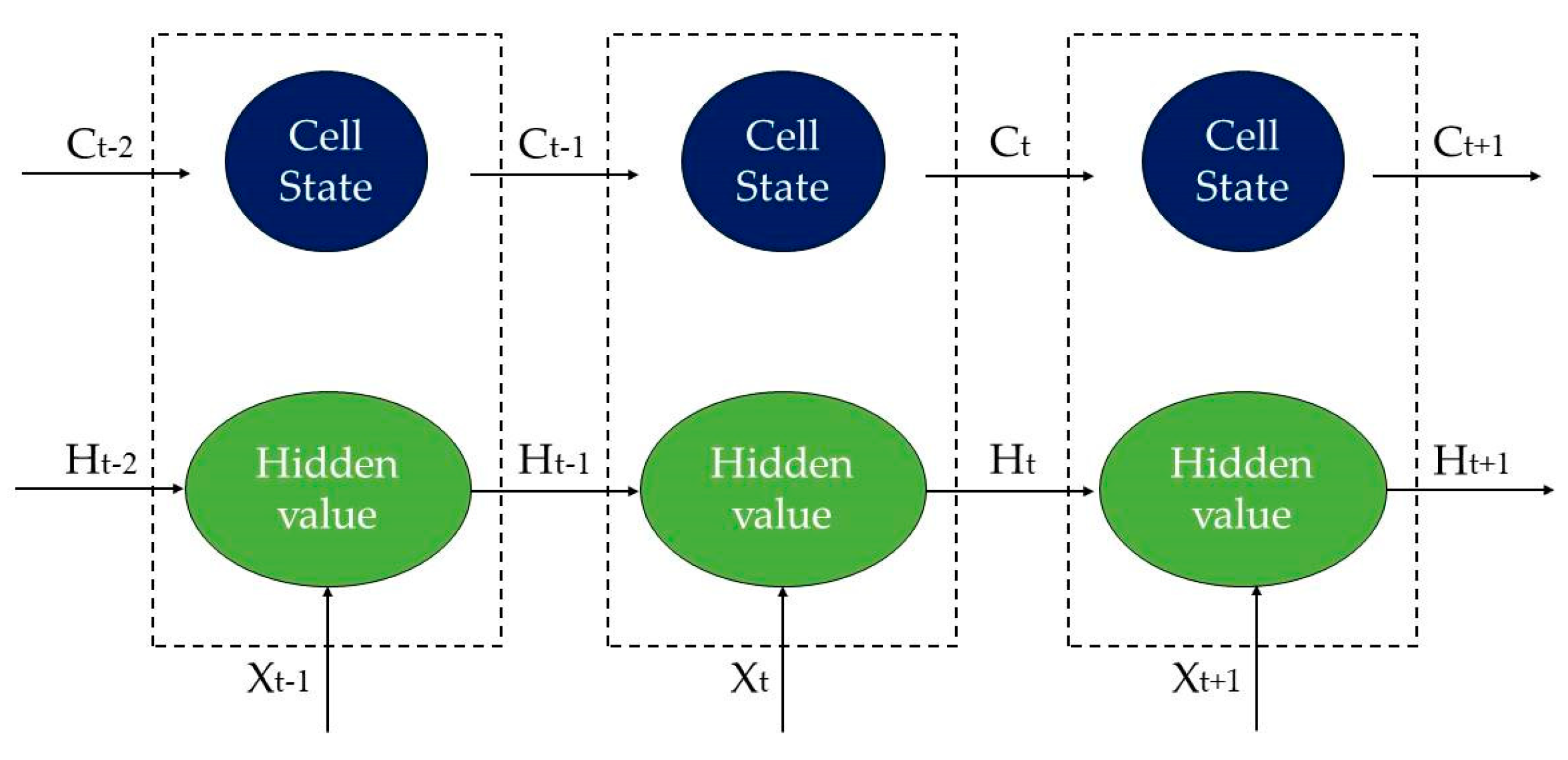 Deep Learning Combinatorial Models for Intelligent Supply Deep Learning Combinatorial Models for Intelligent Supply