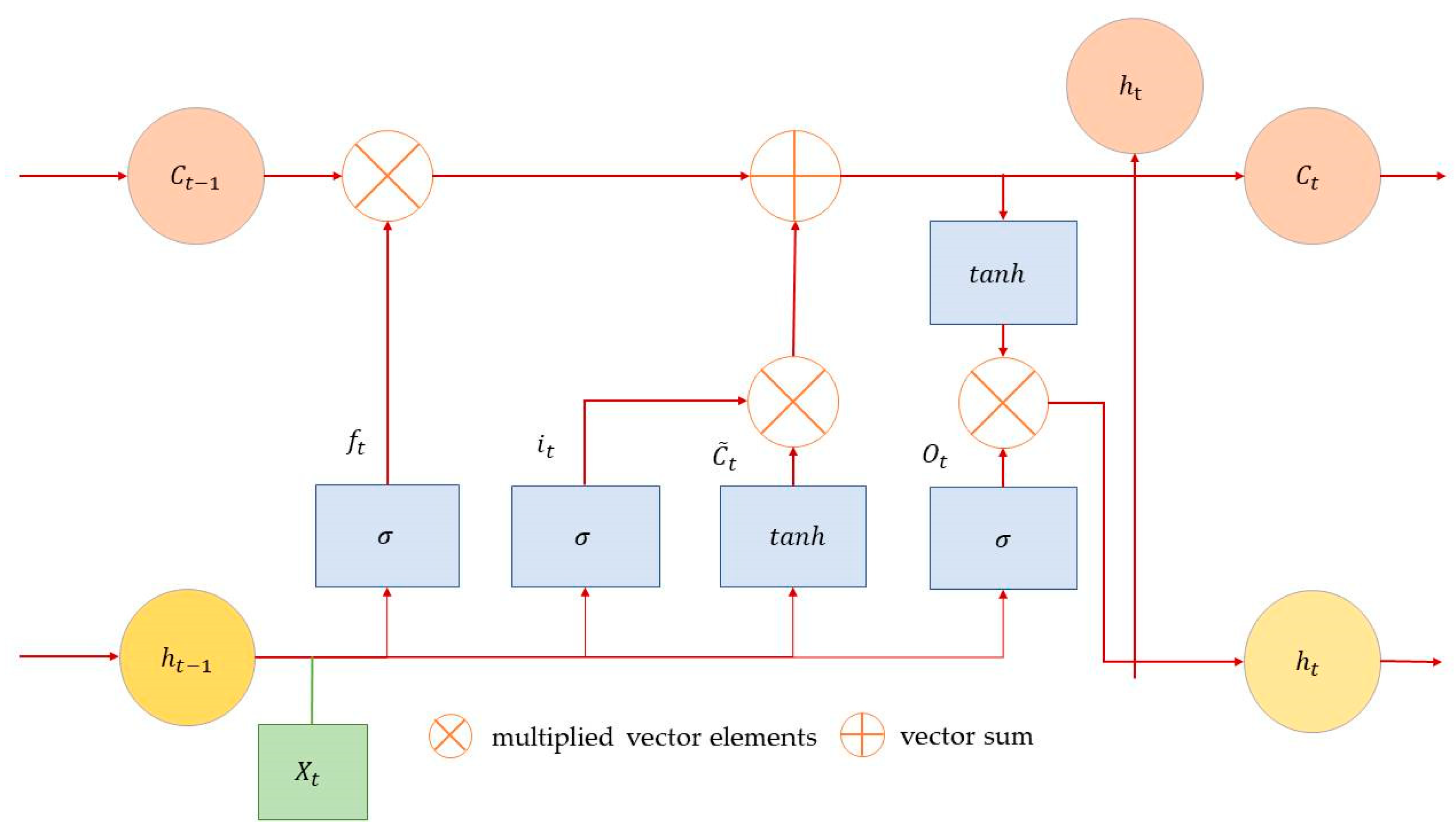 Biomimetics 08 00312 g002