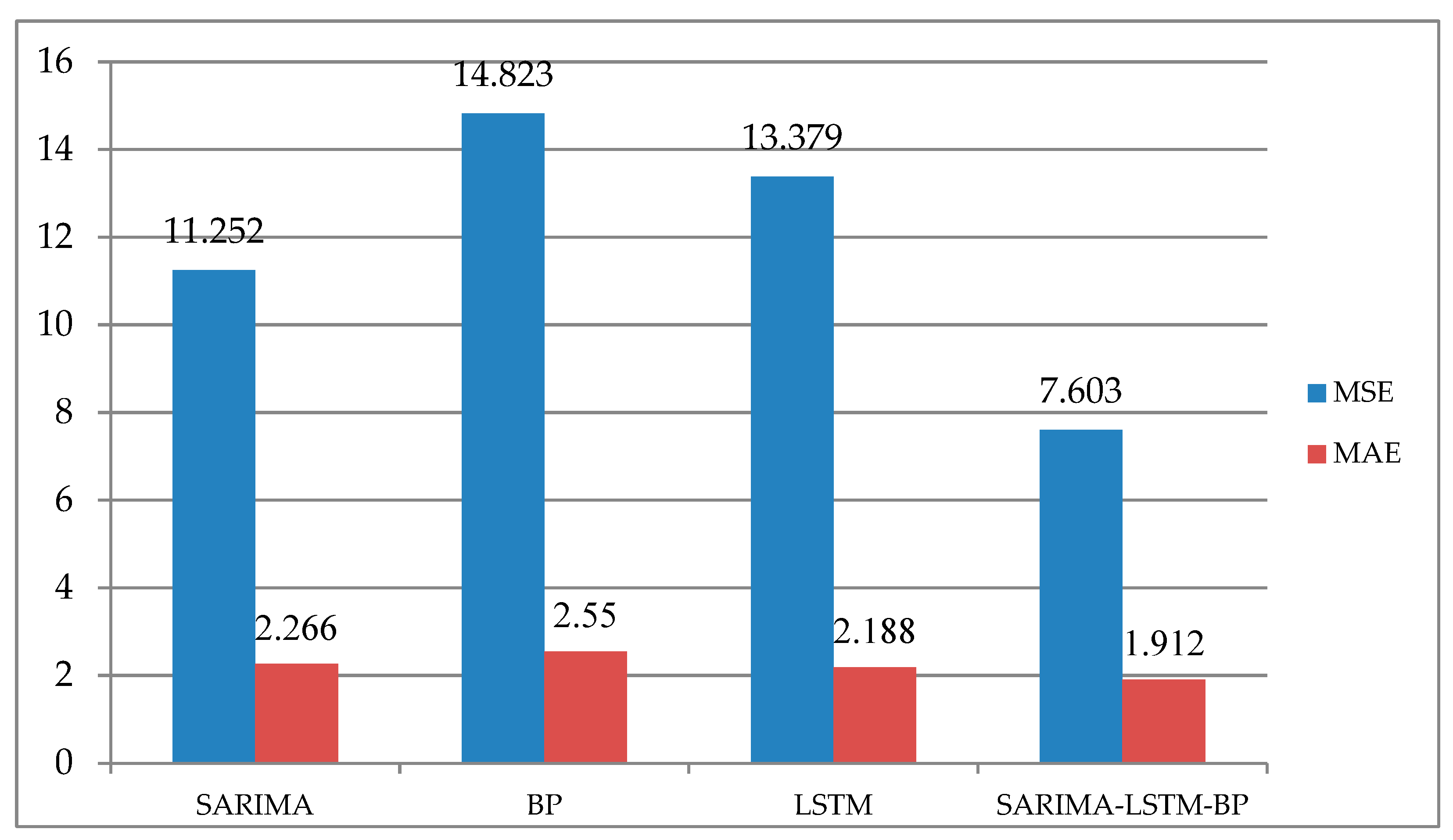 Biomimetics 08 00312 g006