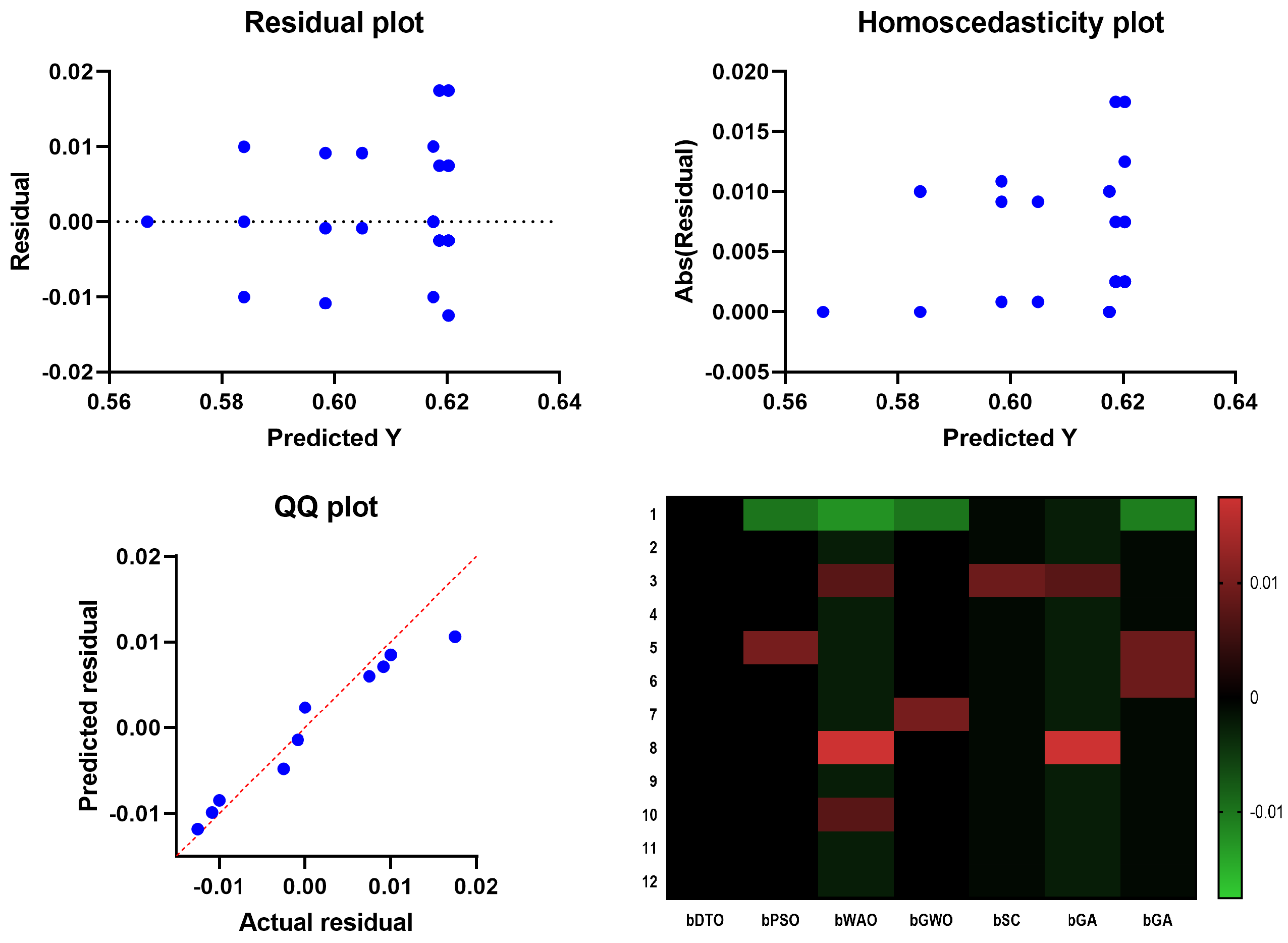 Biomimetics 08 00313 g006