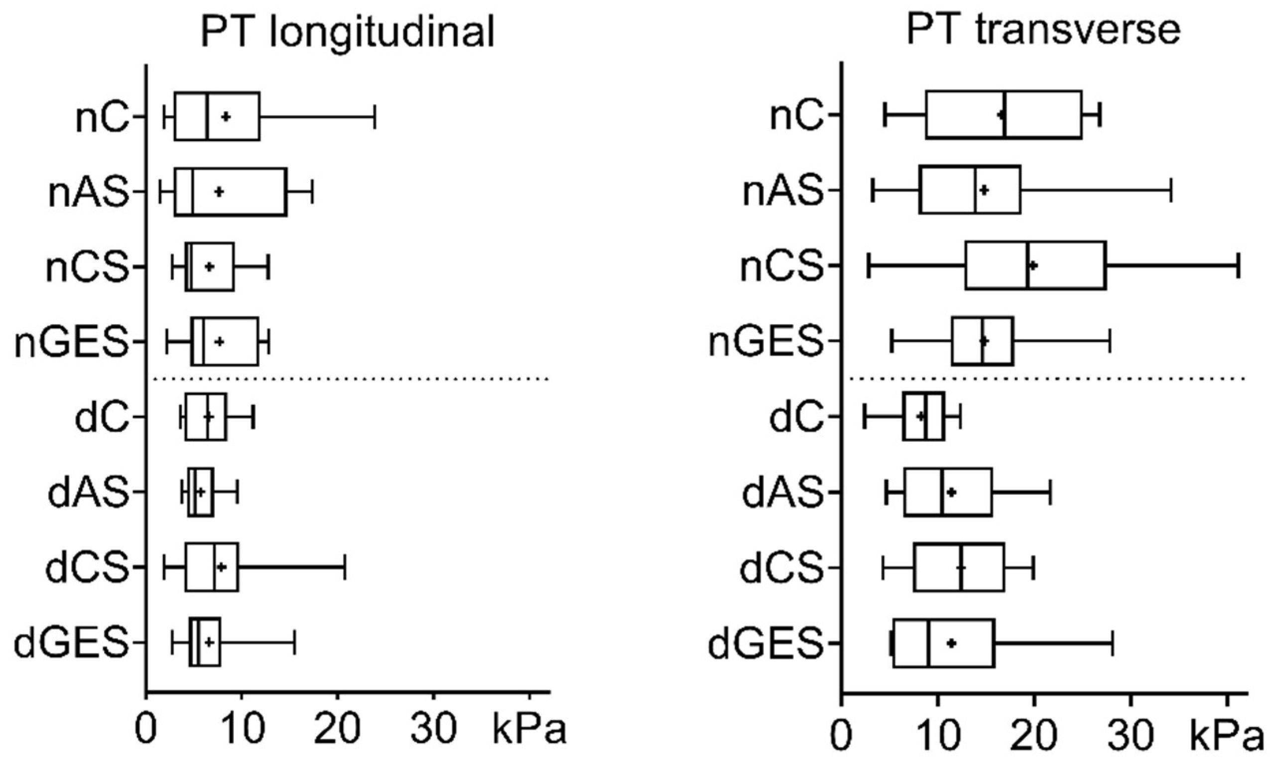 Biomimetics 08 00315 g006