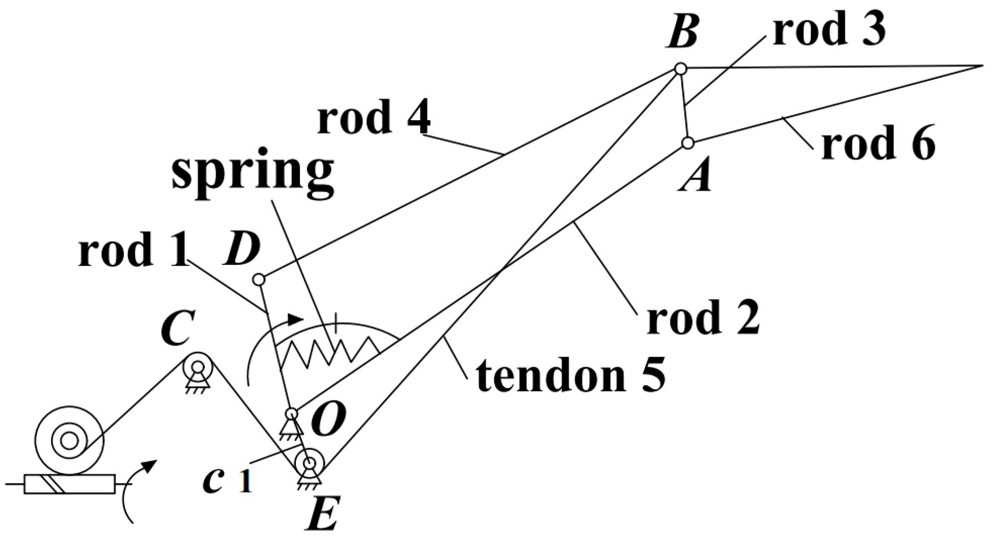 Biomimetics 08 00316 g001