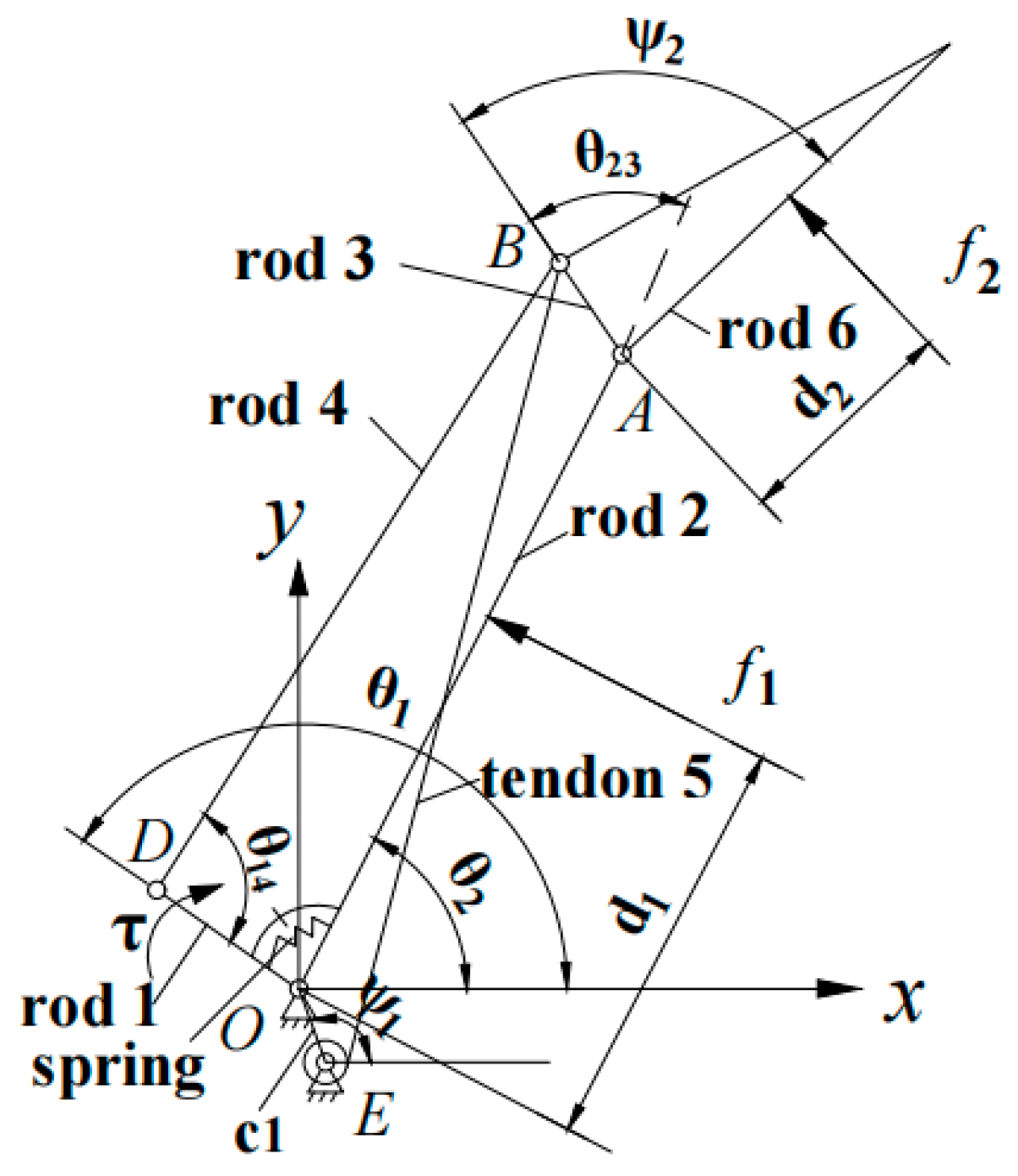 Biomimetics 08 00316 g003