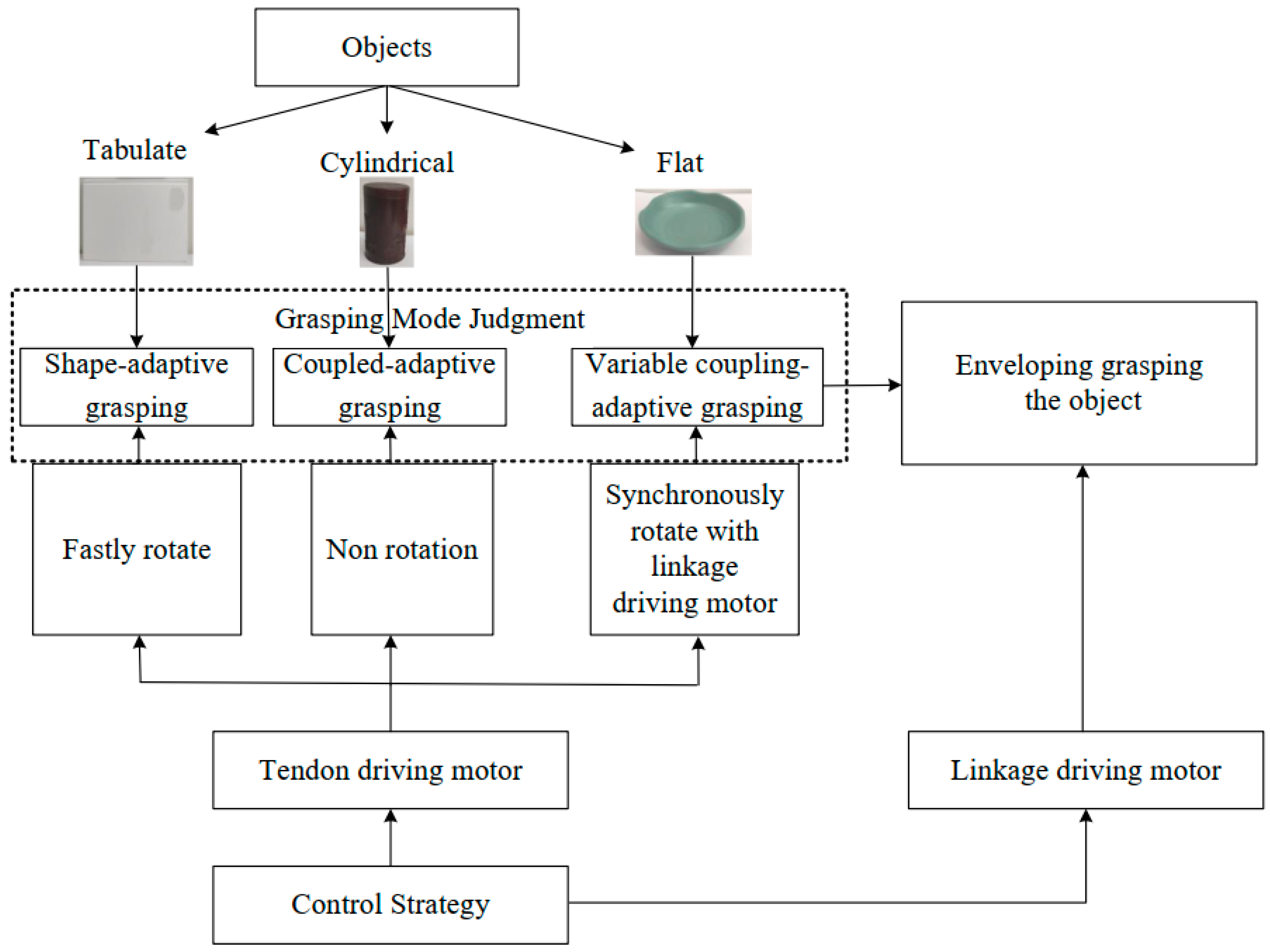Biomimetics 08 00316 g004