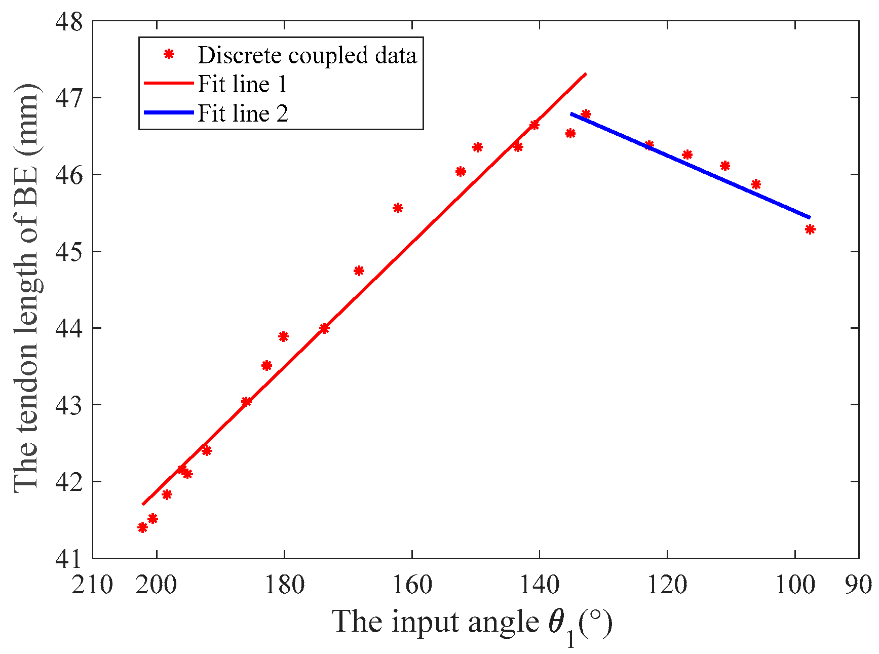 Biomimetics 08 00316 g007