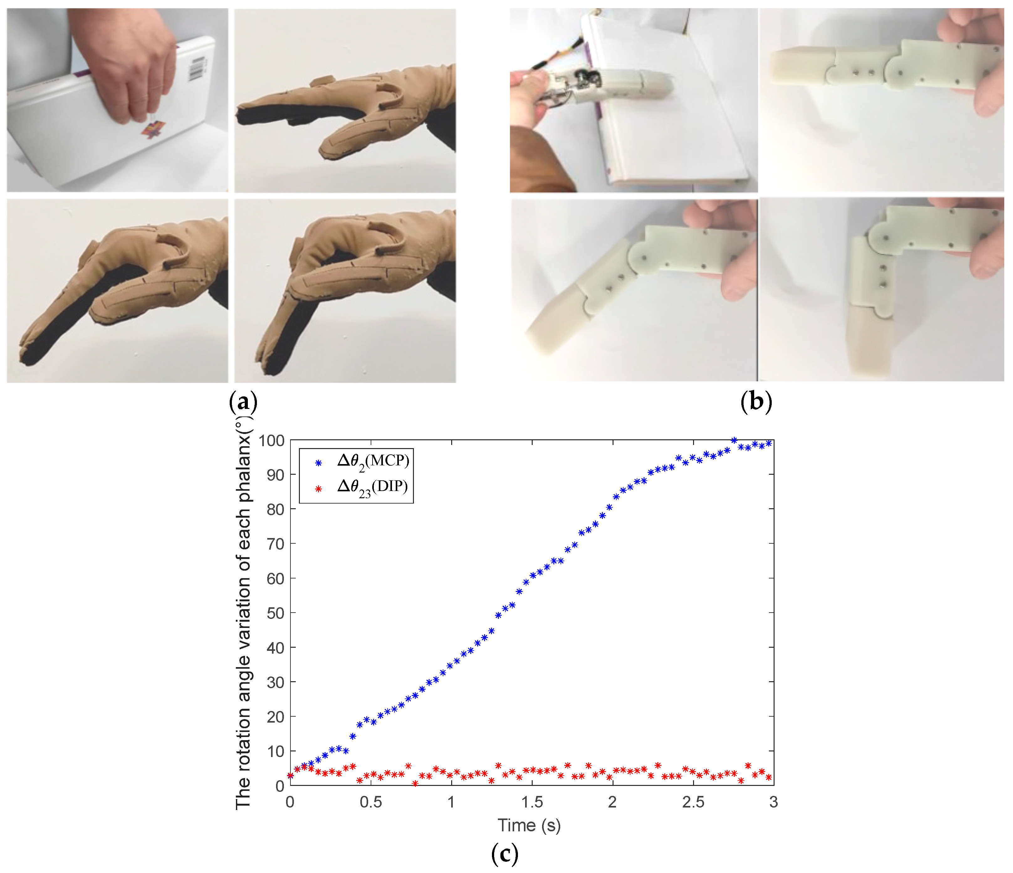 Biomimetics 08 00316 g011