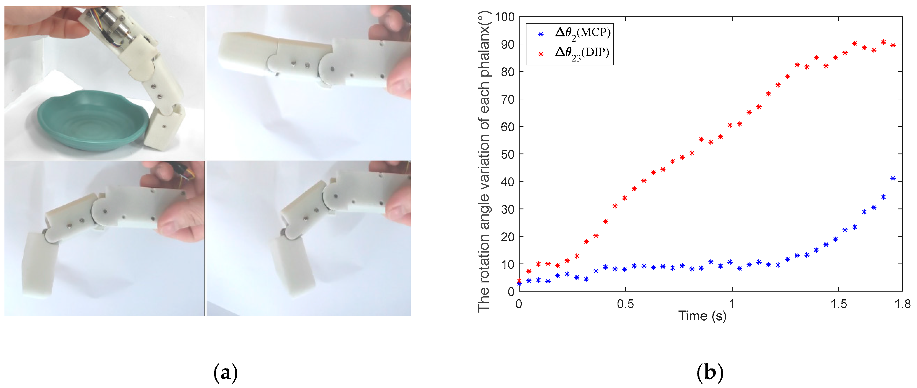 Biomimetics 08 00316 g013