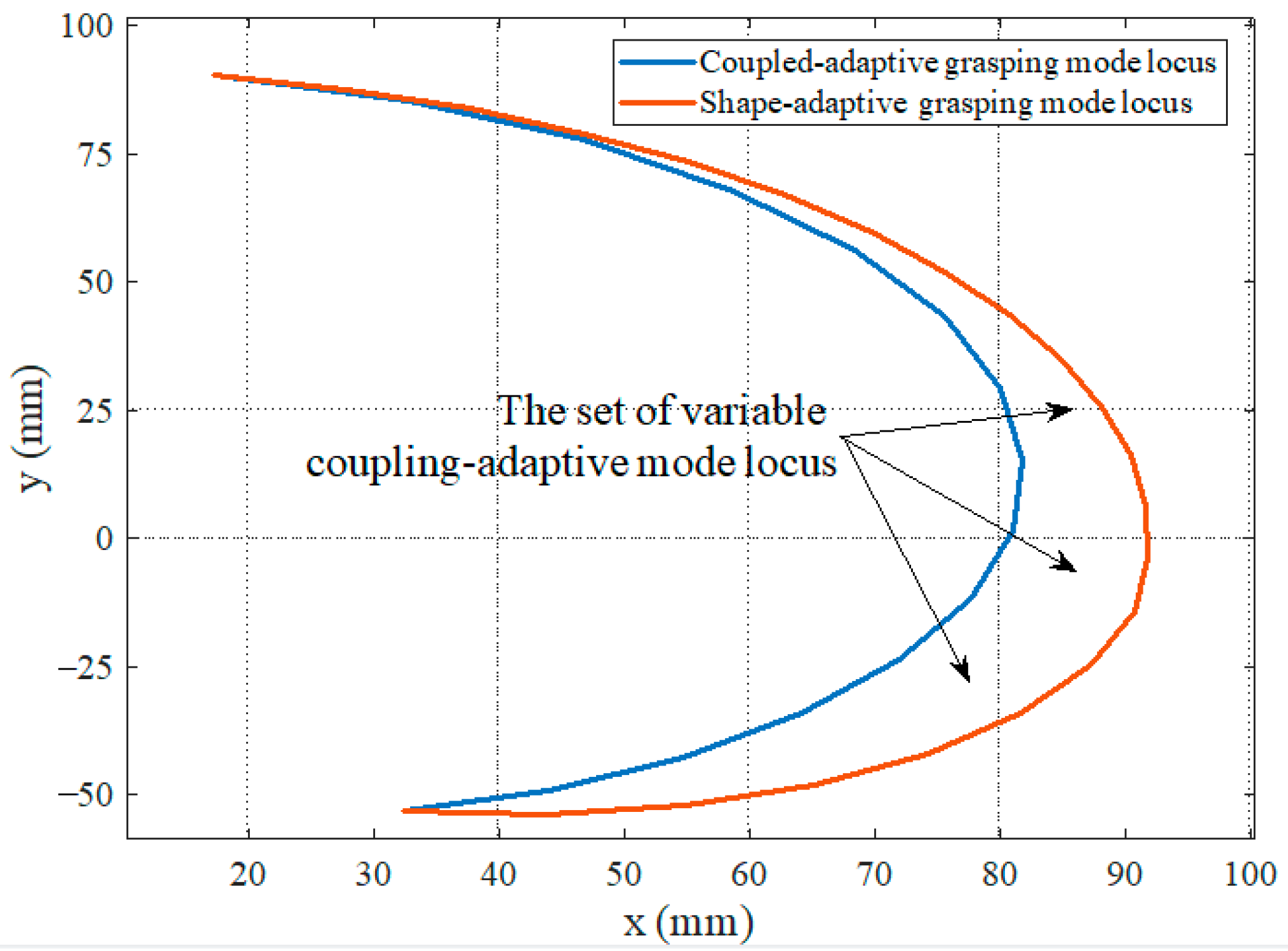 Biomimetics 08 00316 g014