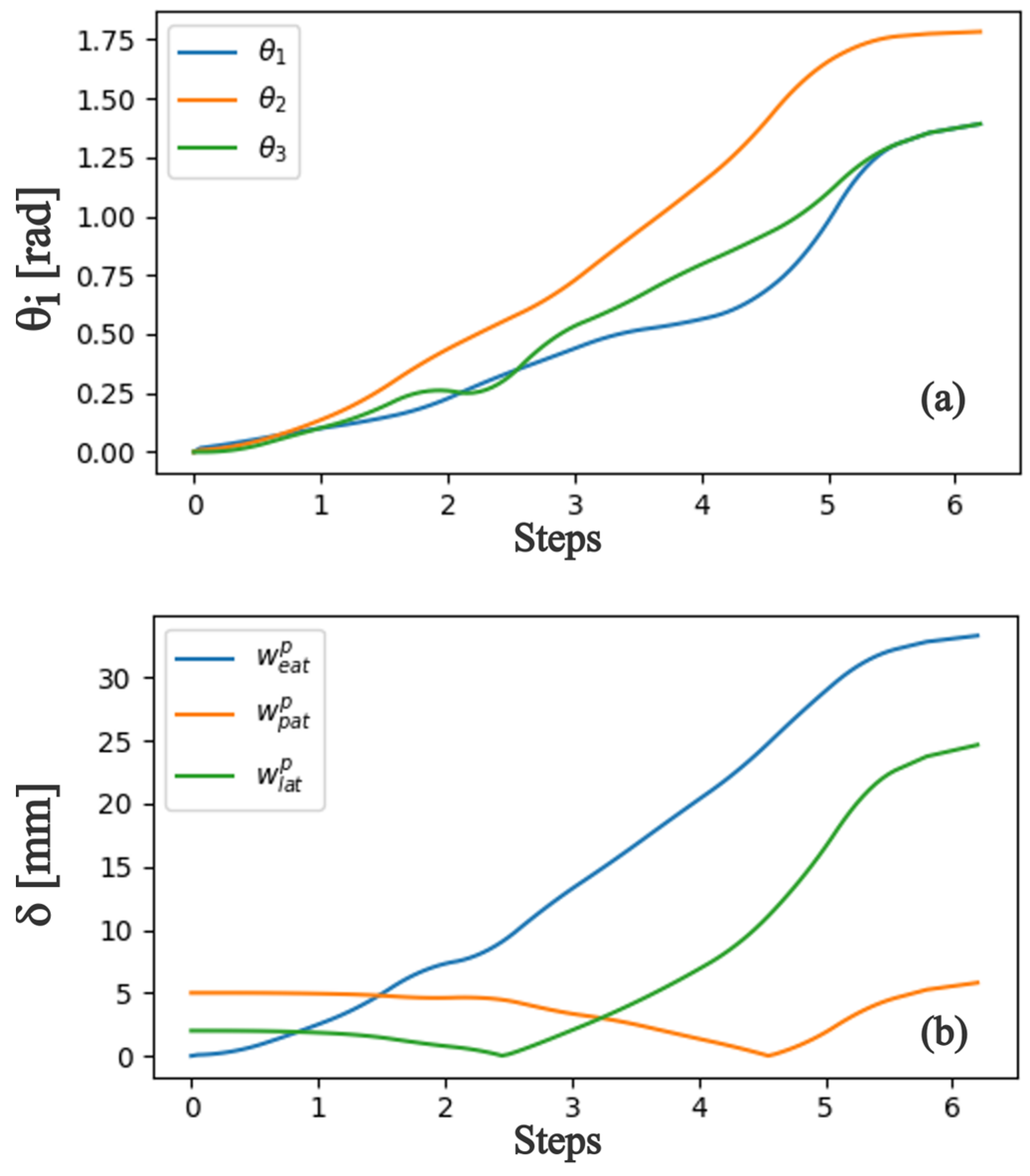 Biomimetics 08 00317 g004 Biomimetics 08 00317 g004