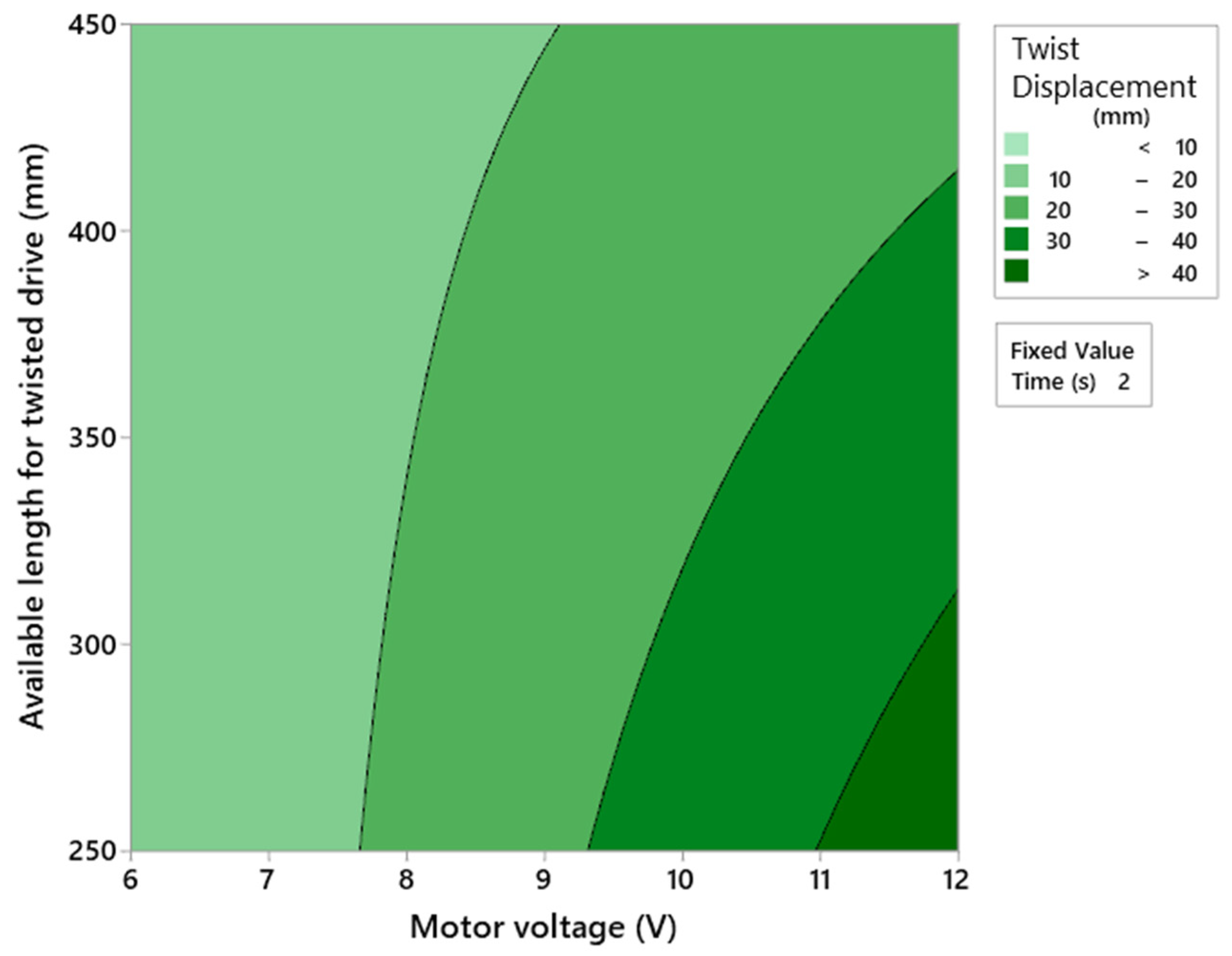 Biomimetics 08 00317 g007 Biomimetics 08 00317 g007