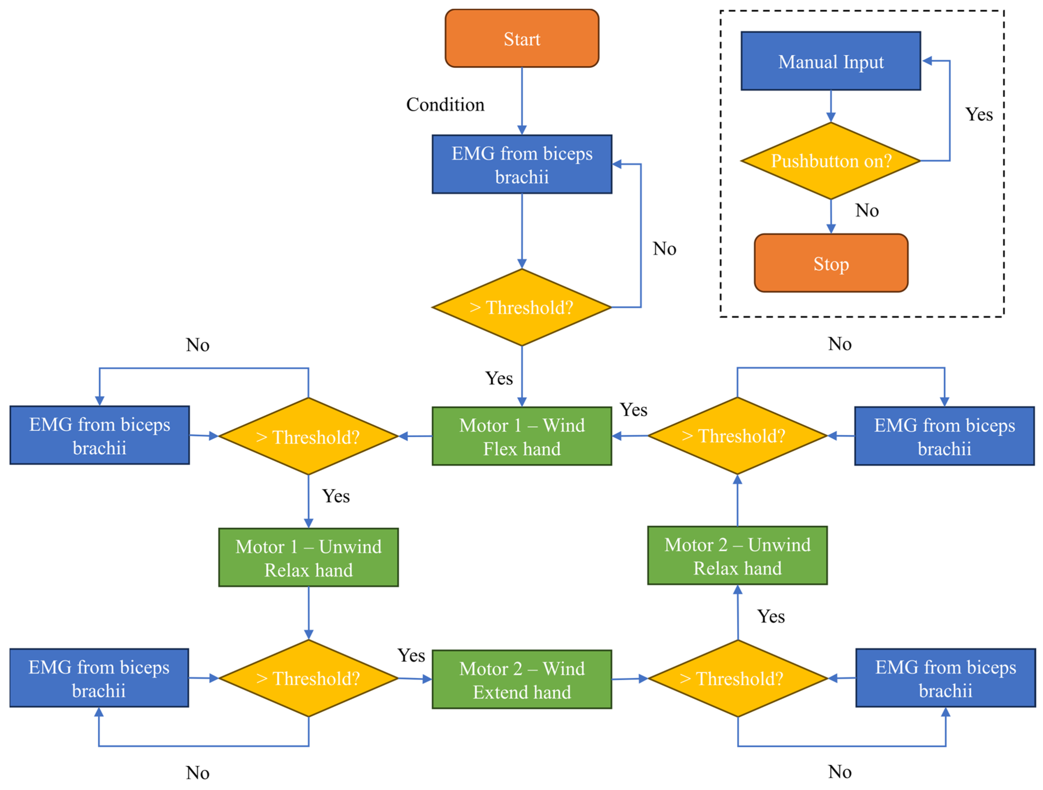 Biomimetics 08 00317 g008 Biomimetics 08 00317 g008