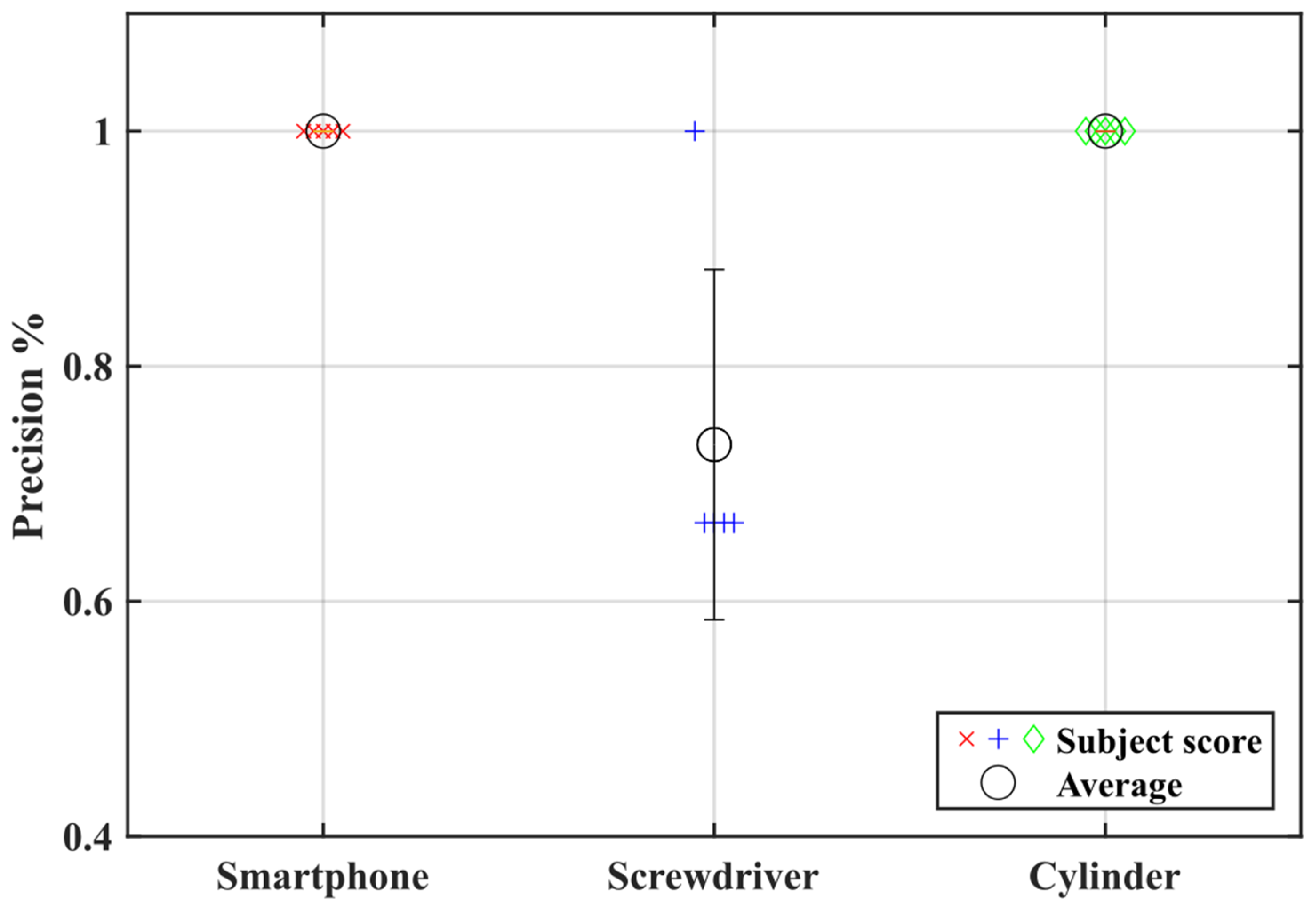 Biomimetics 08 00317 g010 Biomimetics 08 00317 g010