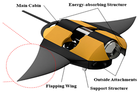 Biomimetics 08 00318 i018