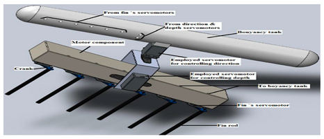 Biomimetics 08 00318 i025