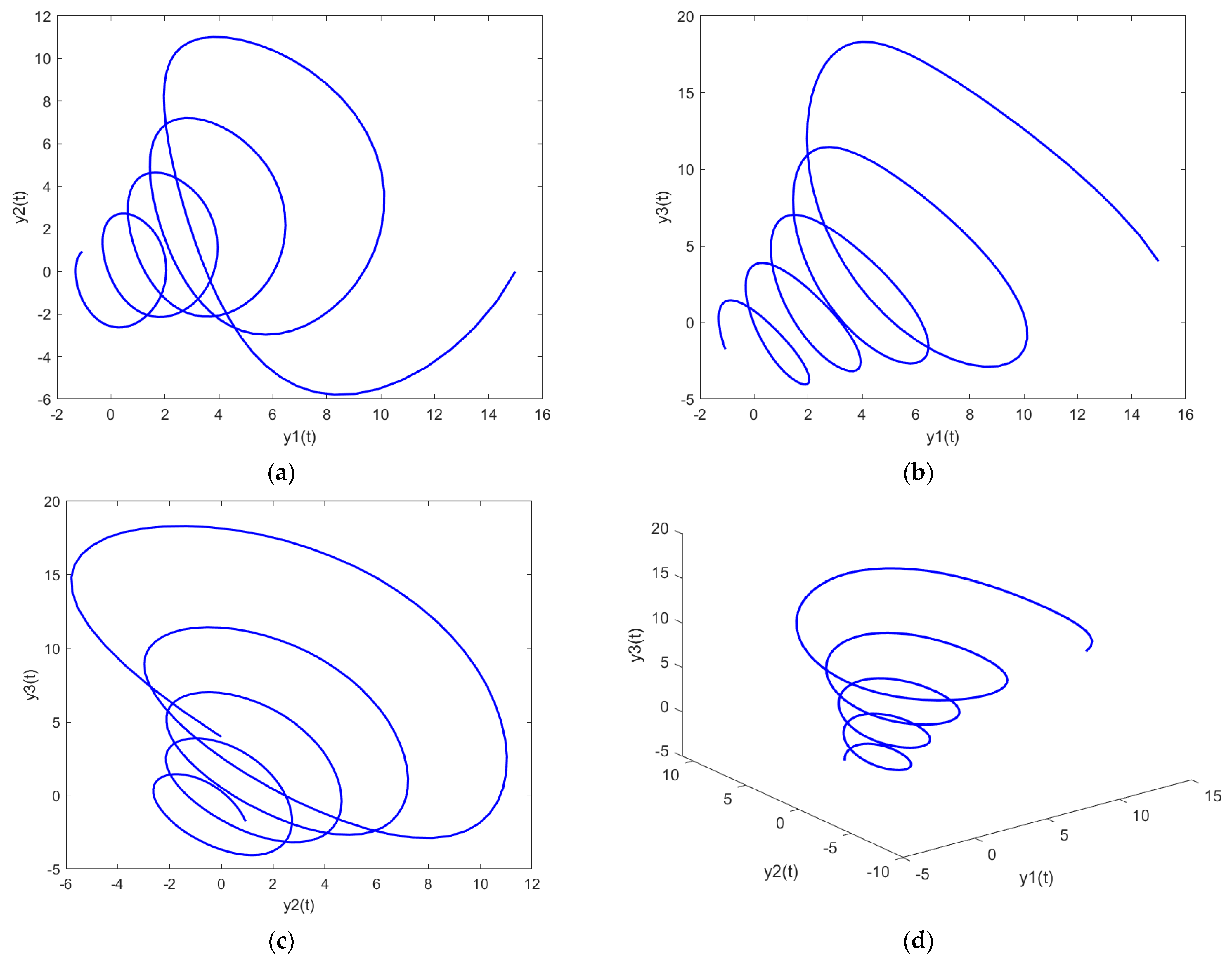 Biomimetics 08 00322 g013 Biomimetics 08 00322 g013