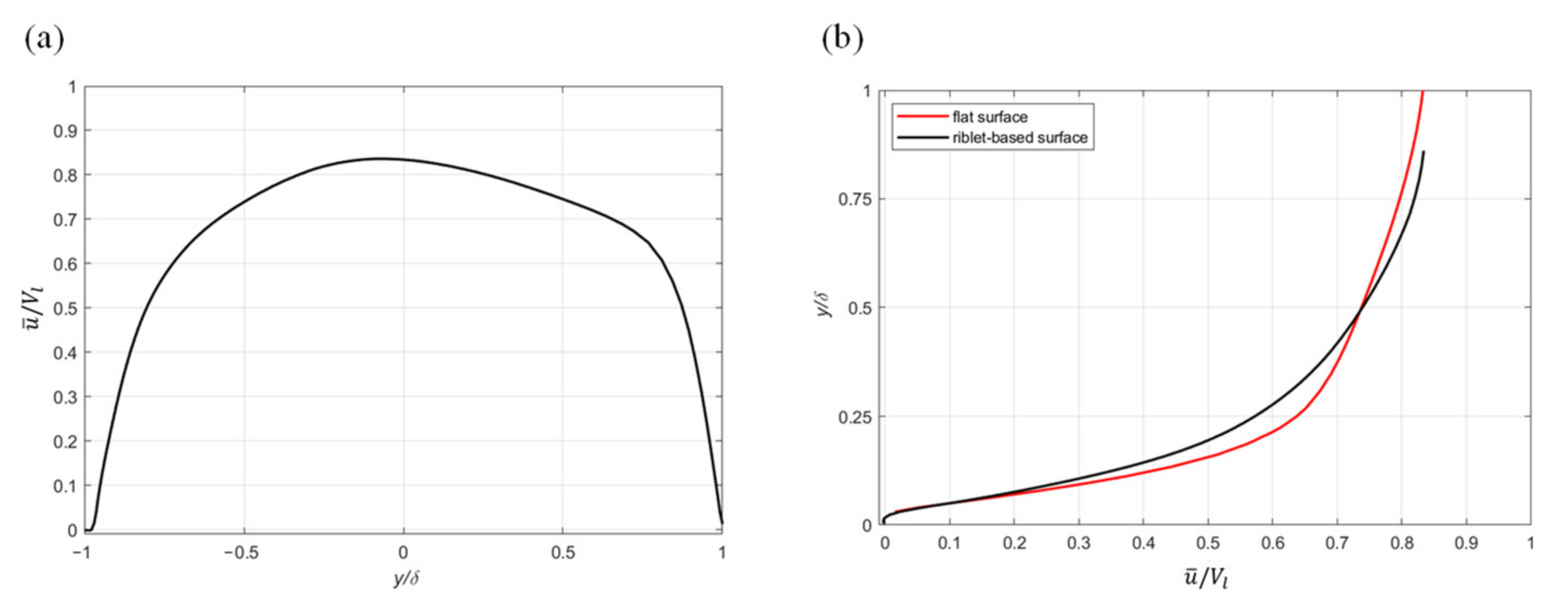 Biomimetics 08 00324 g006