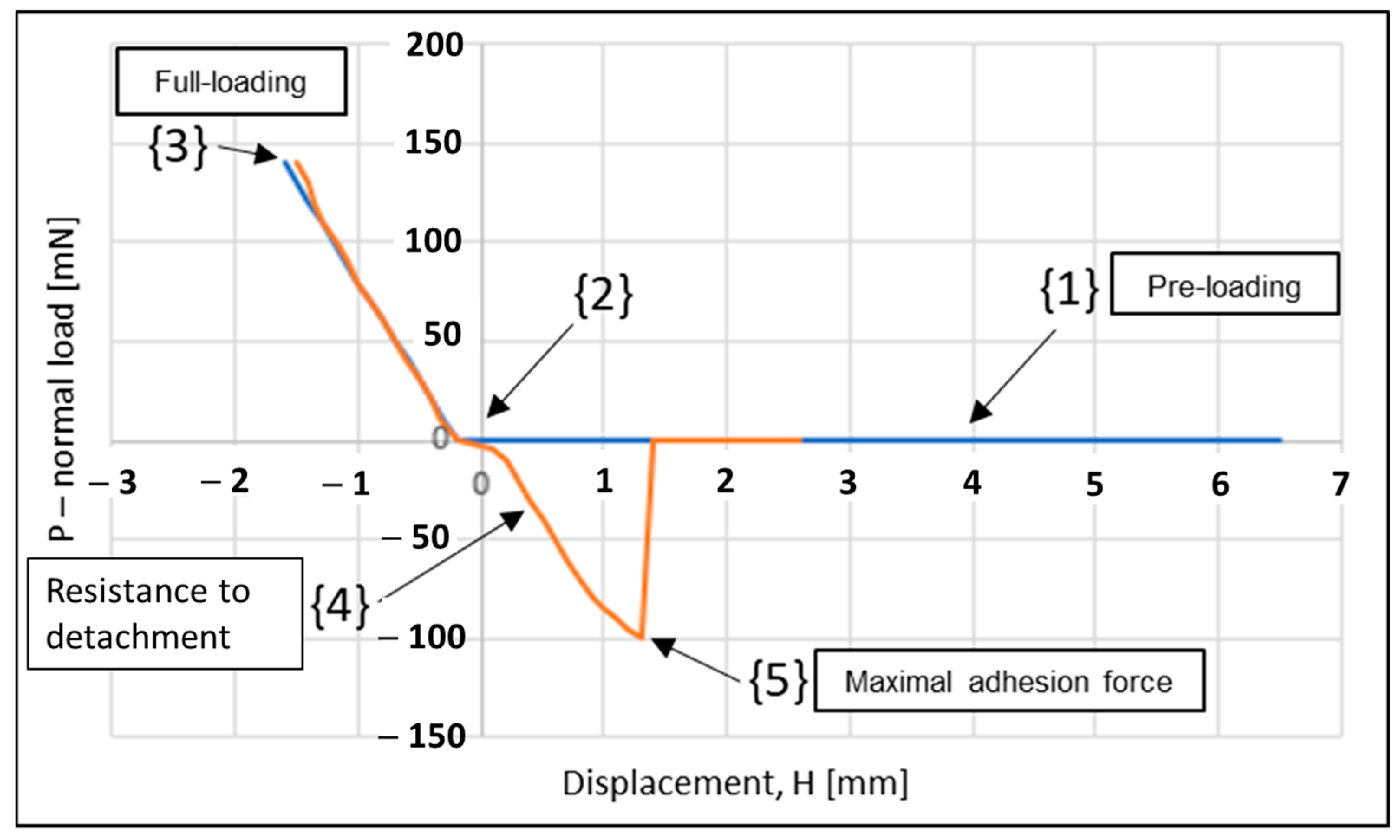 Biomimetics 08 00327 g006 Biomimetics 08 00327 g006
