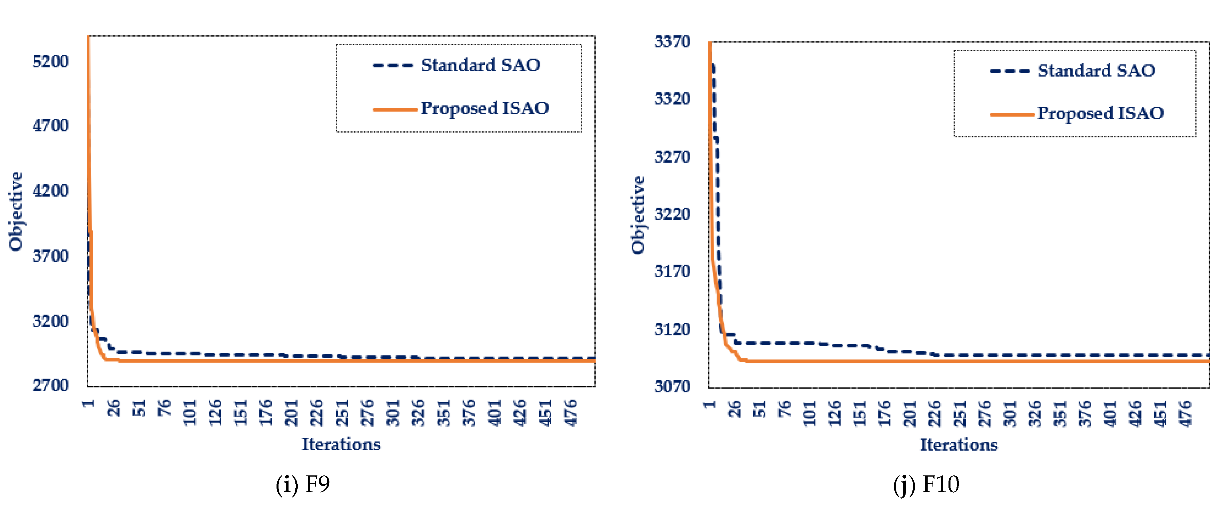 Biomimetics 08 00332 g002c Biomimetics 08 00332 g002c