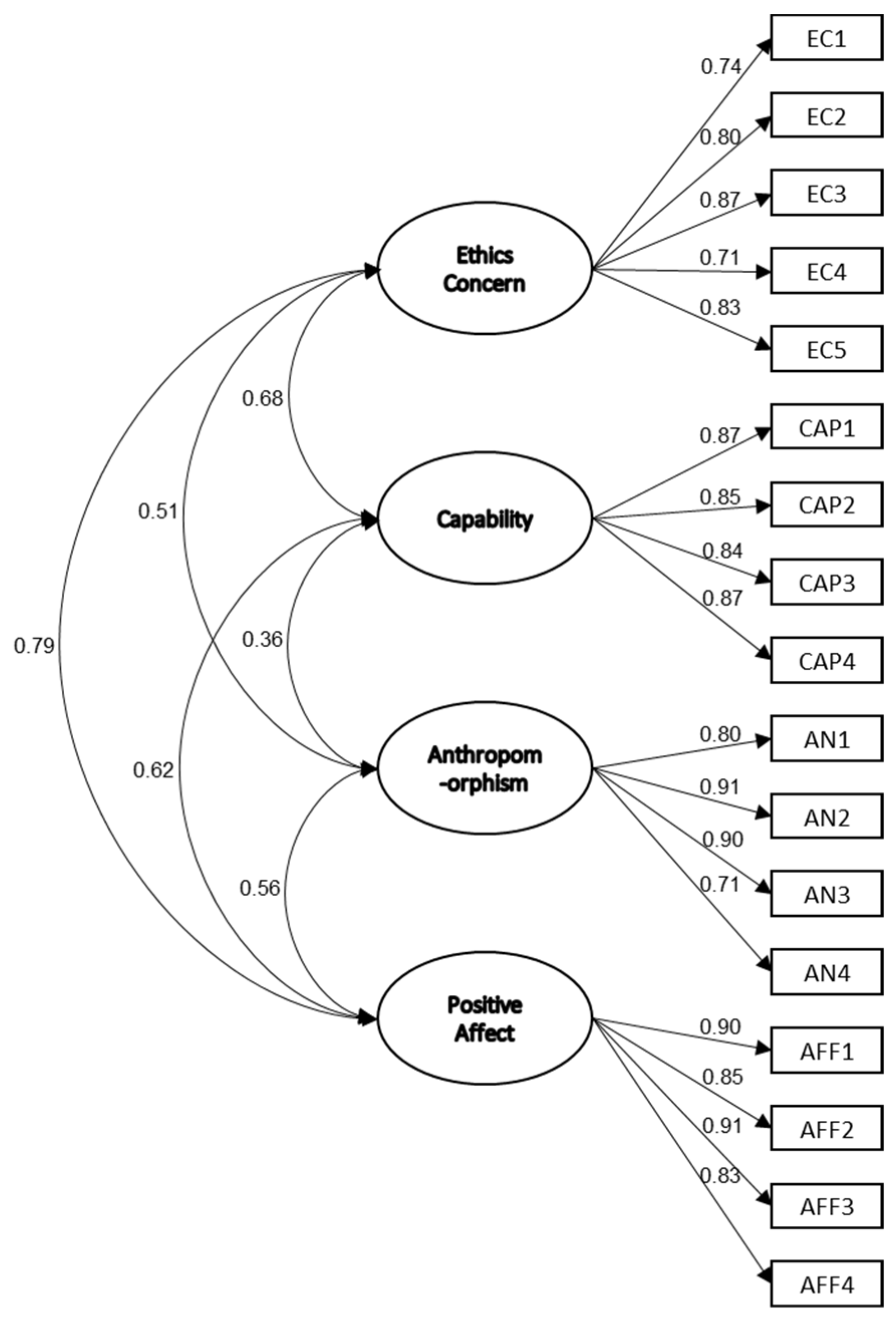 Biomimetics 08 00335 g005 Biomimetics 08 00335 g005