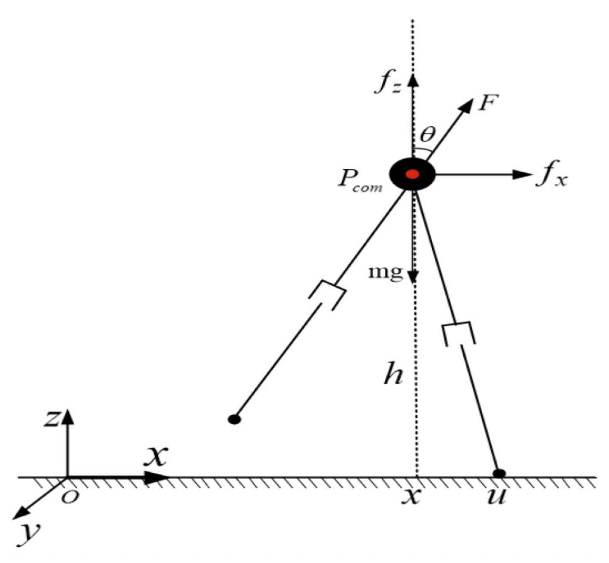 Biomimetics 08 00340 g006 Biomimetics 08 00340 g006