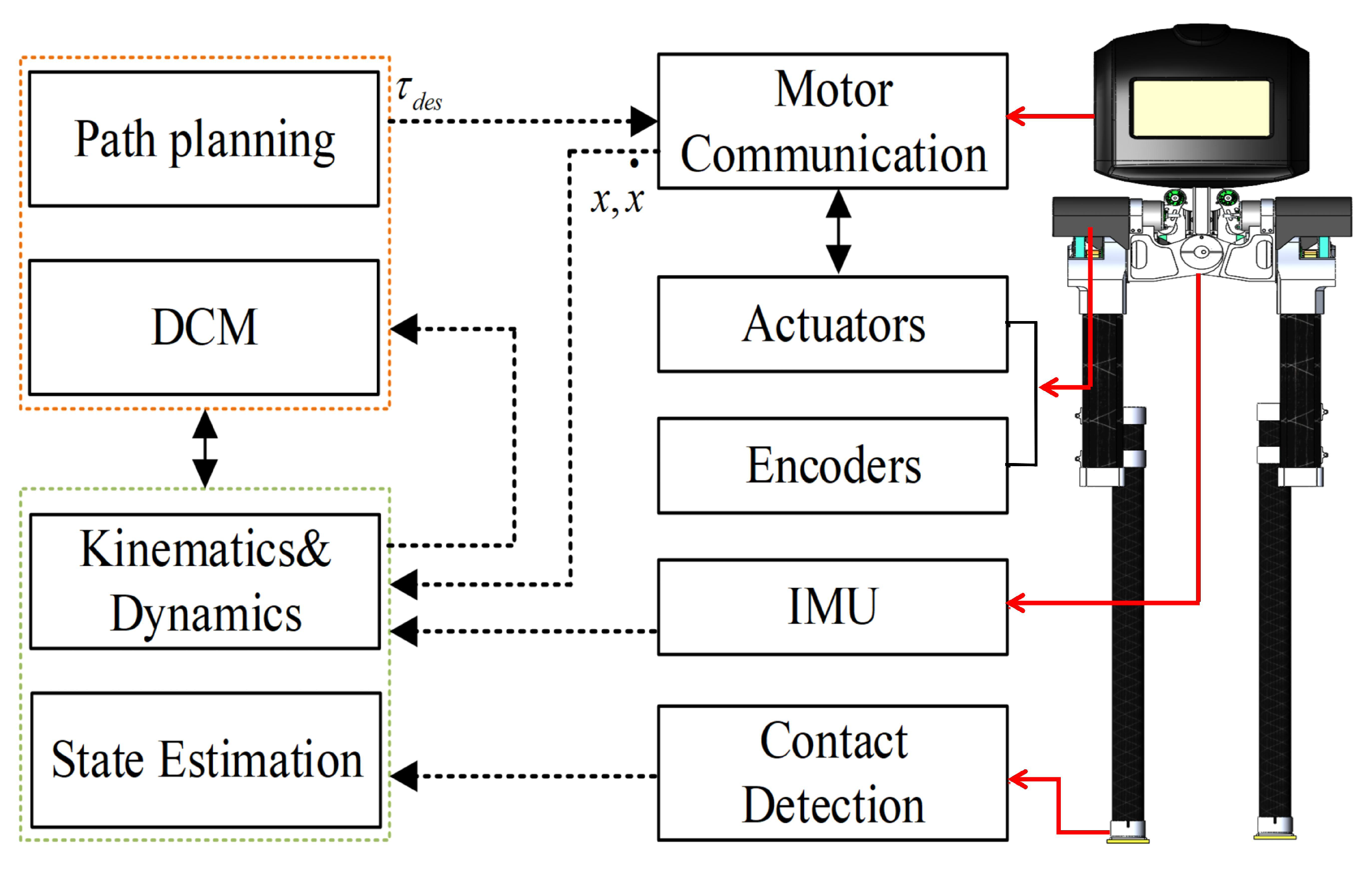 Biomimetics 08 00340 g009 Biomimetics 08 00340 g009