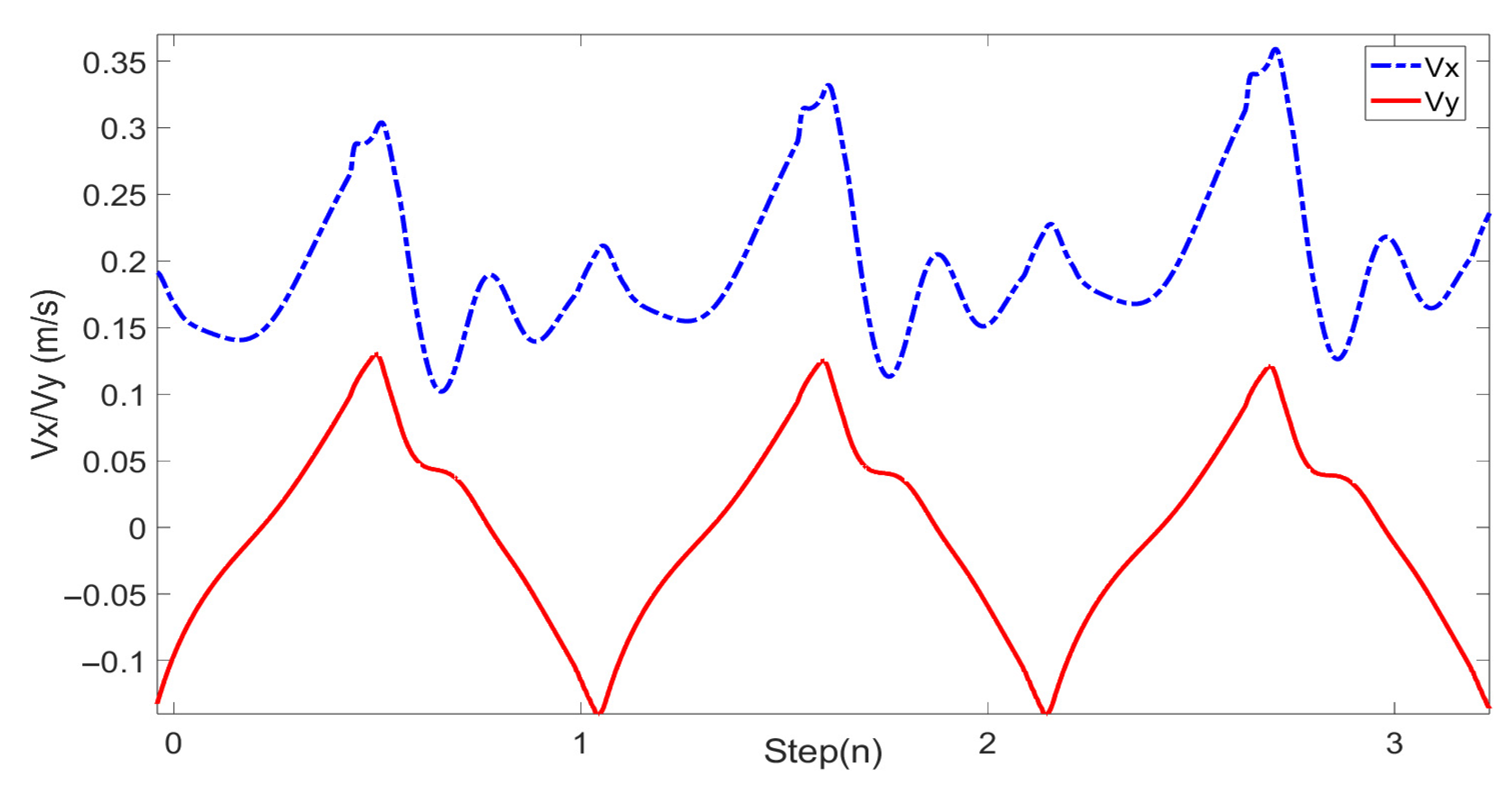 Biomimetics 08 00340 g019 Biomimetics 08 00340 g019