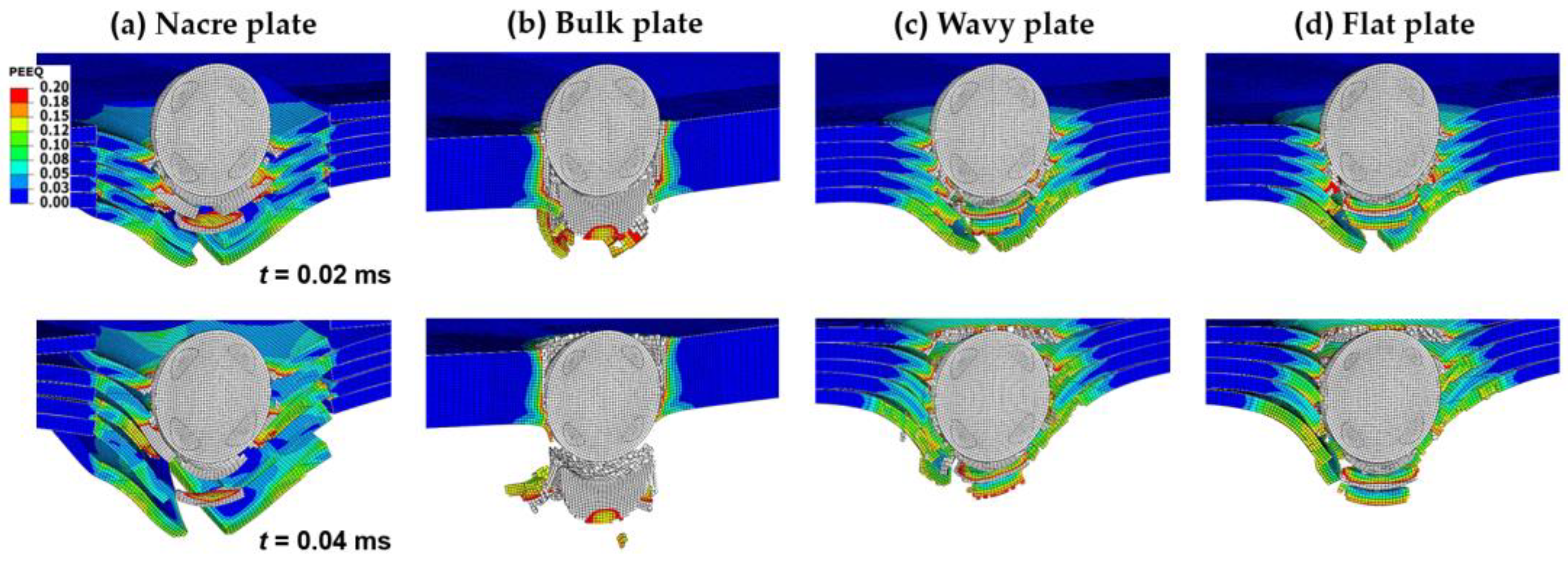 Biomimetics 08 00341 g005 Biomimetics 08 00341 g005