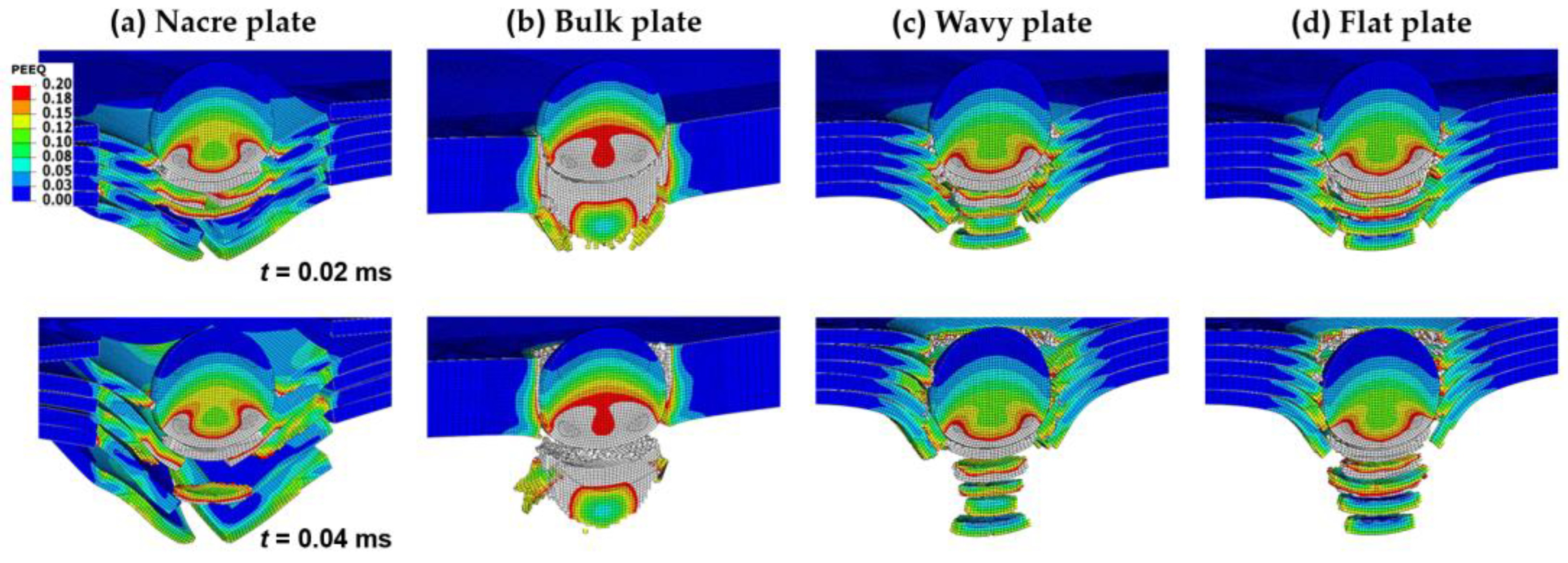 Biomimetics 08 00341 g006 Biomimetics 08 00341 g006