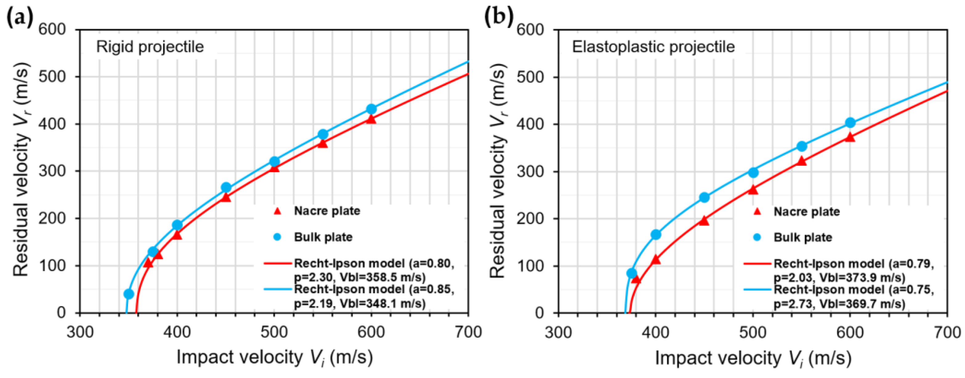 Biomimetics 08 00341 g010 Biomimetics 08 00341 g010