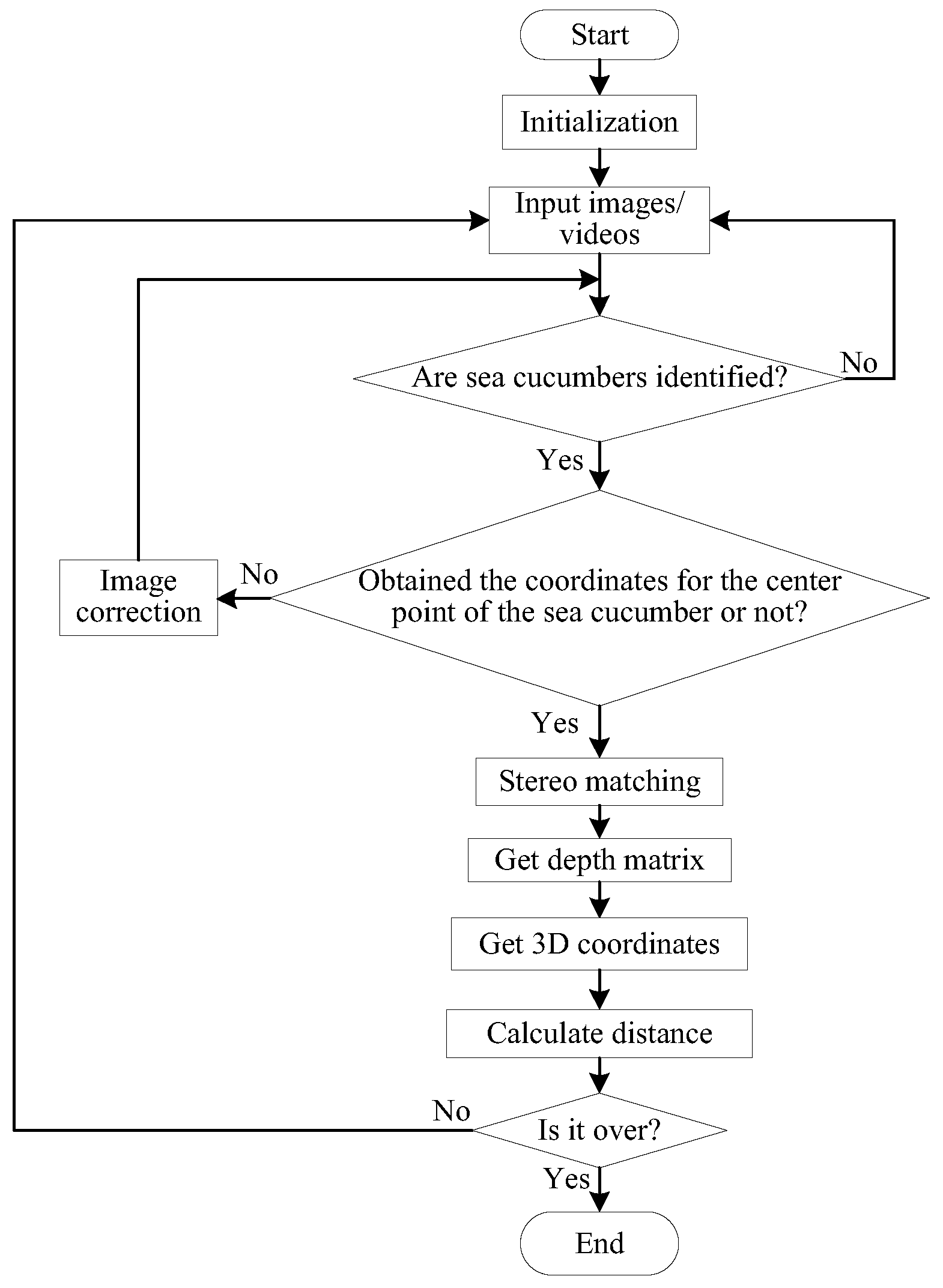 Biomimetics 08 00345 g008