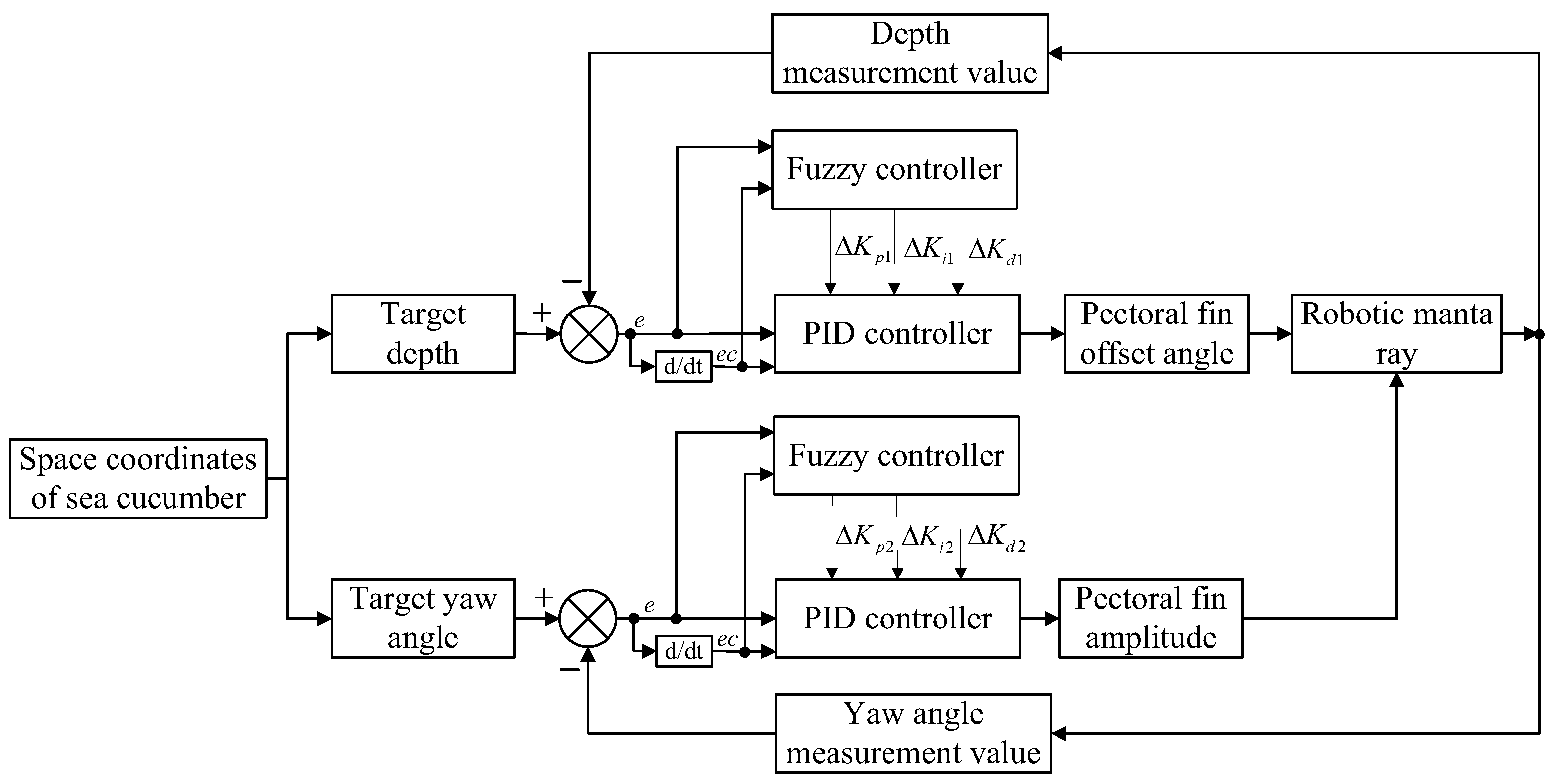 Biomimetics 08 00345 g009