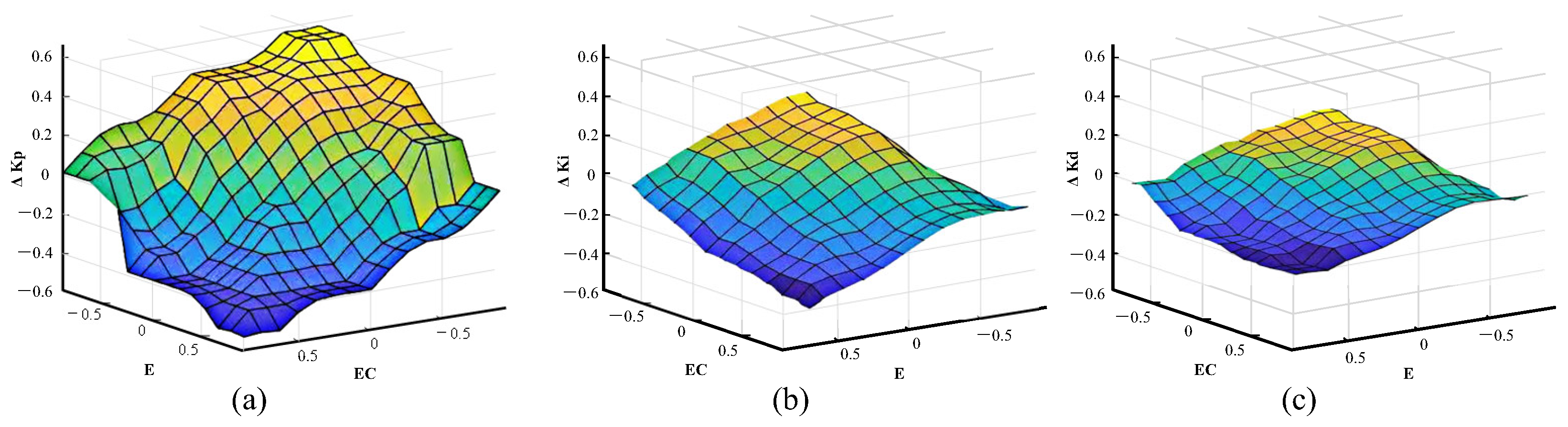 Biomimetics 08 00345 g010