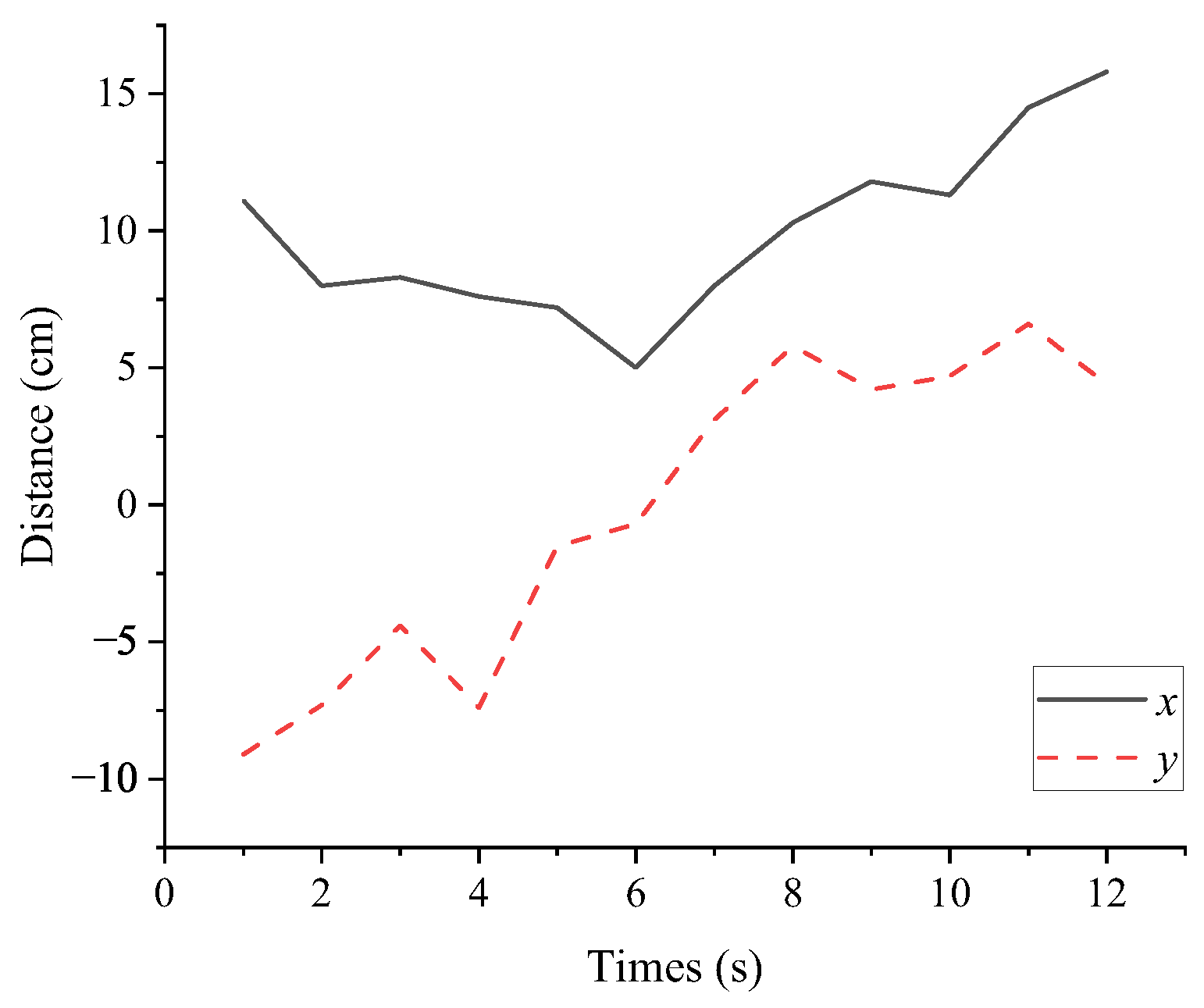 Biomimetics 08 00345 g021