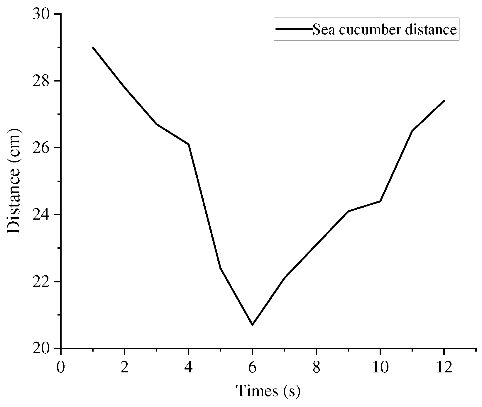 Biomimetics 08 00345 g022