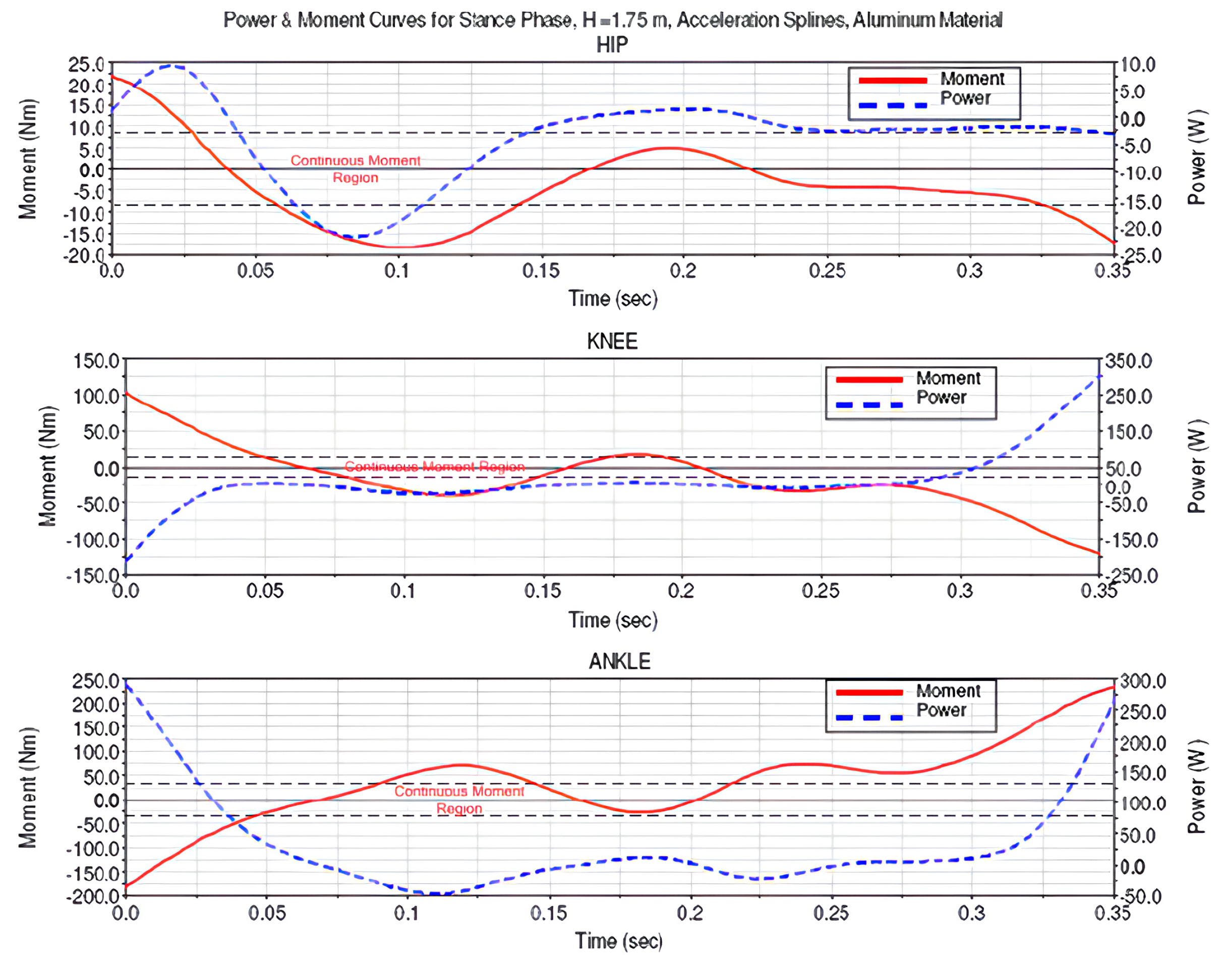 Biomimetics 08 00346 g003