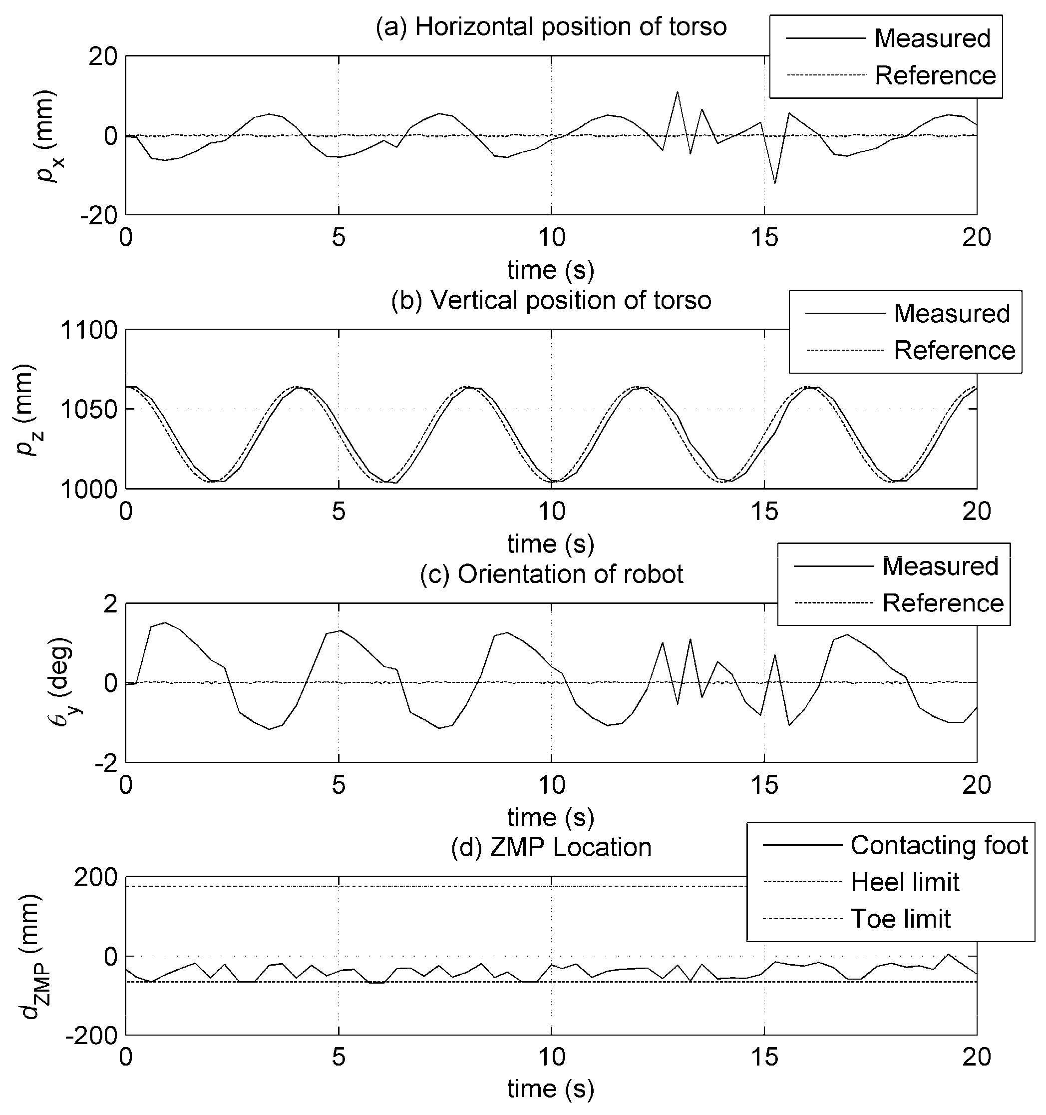 Biomimetics 08 00346 g010