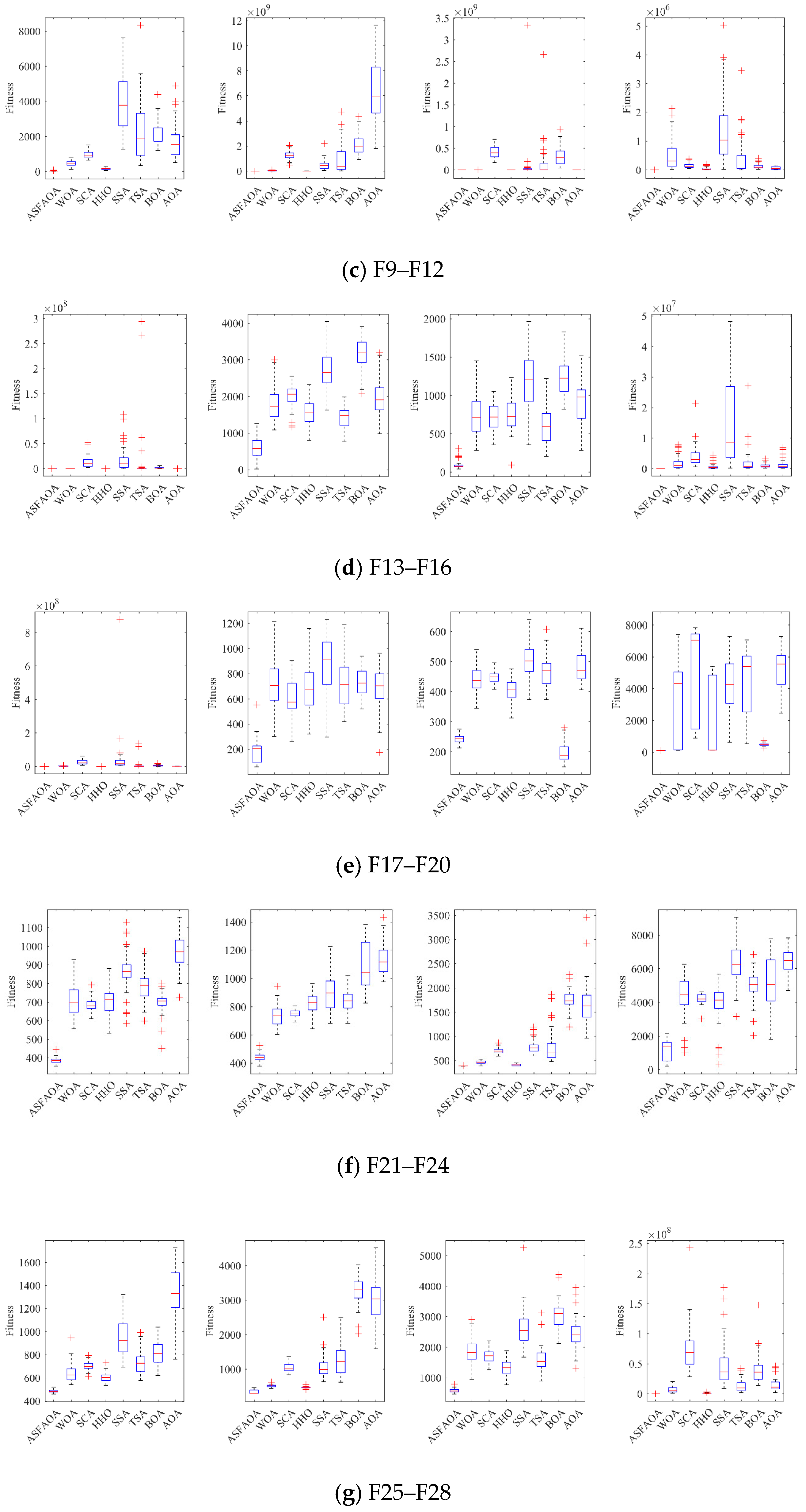 A Multiple Mechanism Enhanced Arithmetic Optimization Algorithm for ...