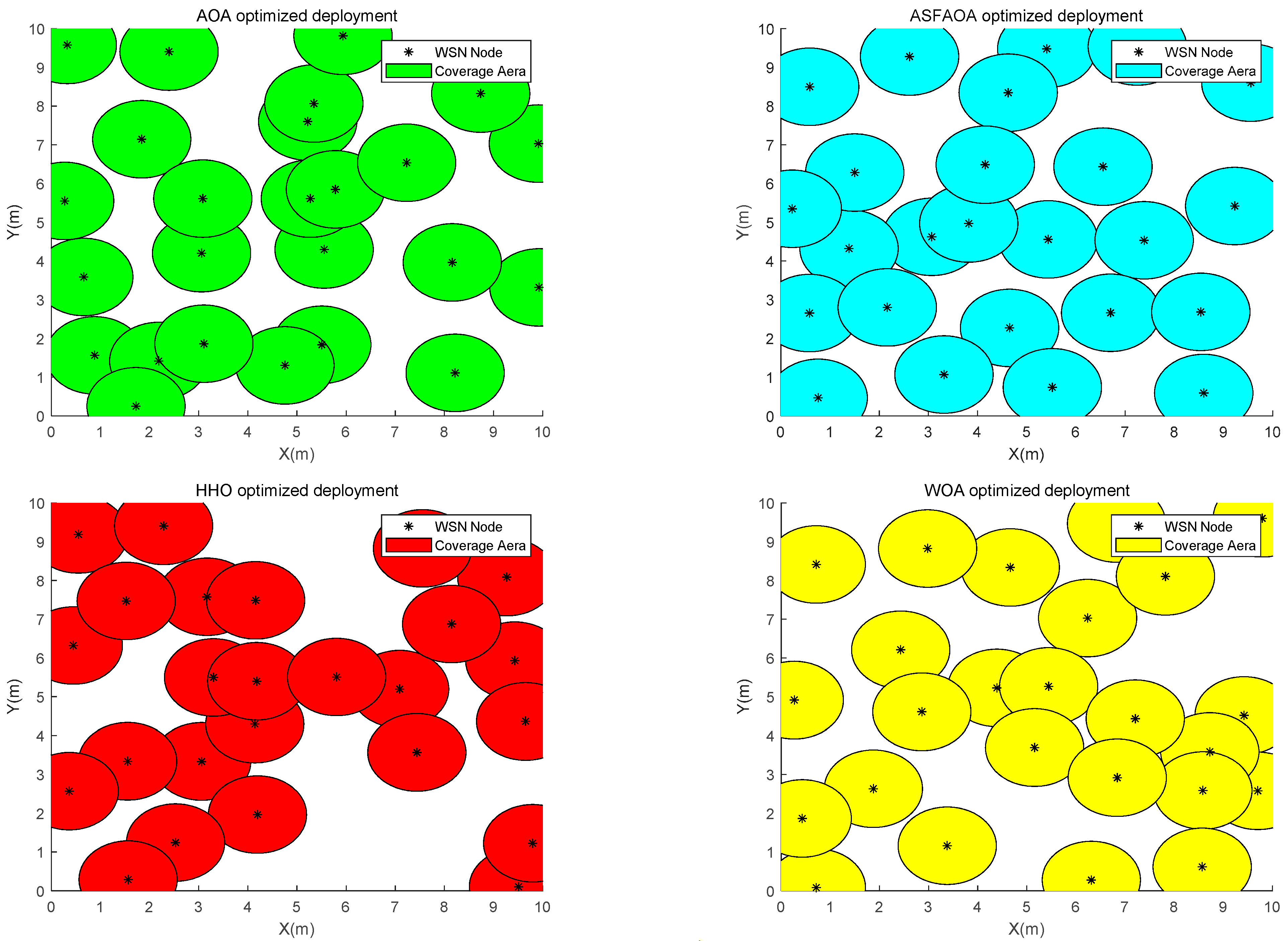 A Multiple Mechanism Enhanced Arithmetic Optimization Algorithm for ...
