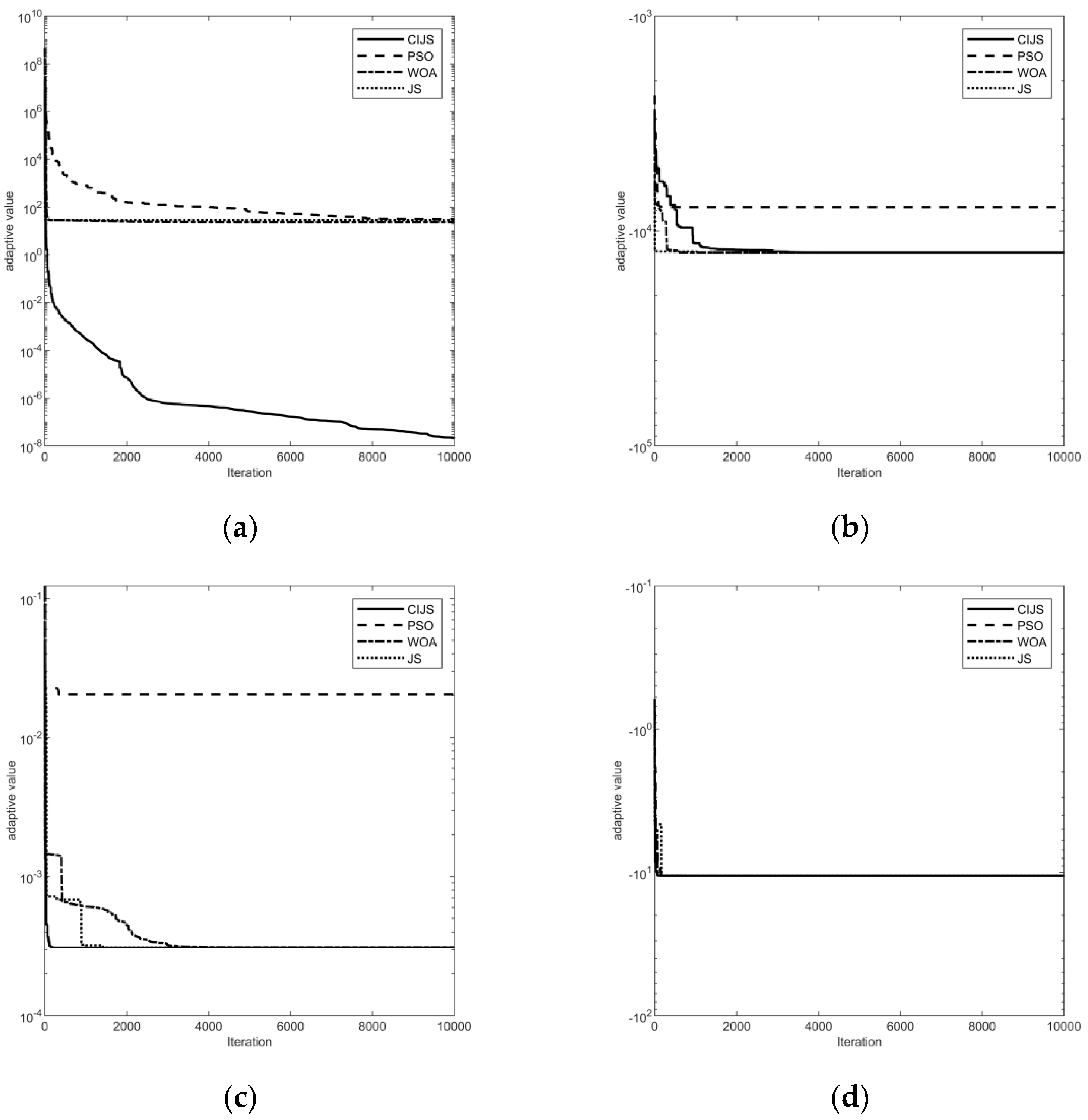 Biomimetics 08 00349 g002 550