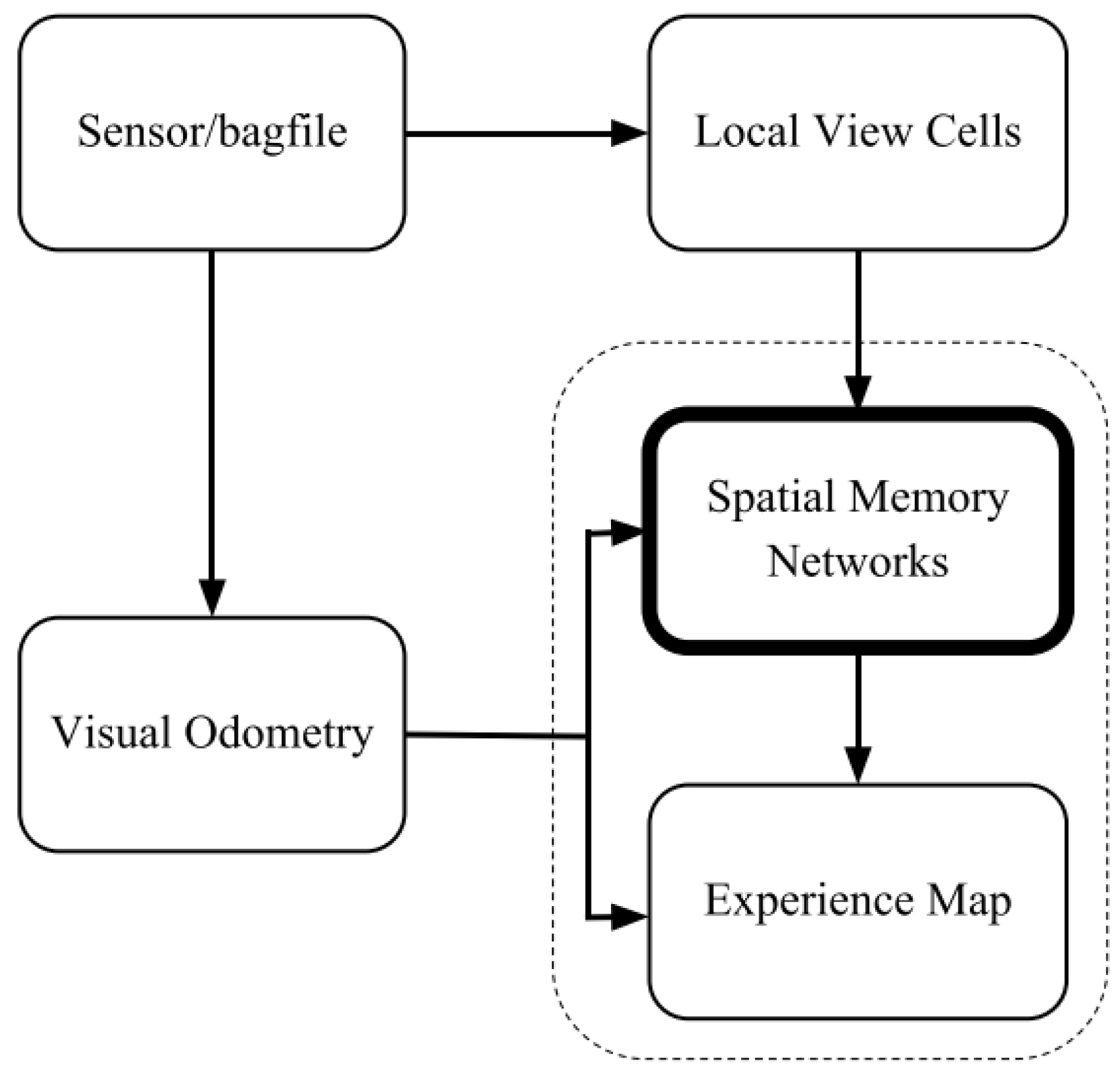 Biomimetics 08 00350 g015