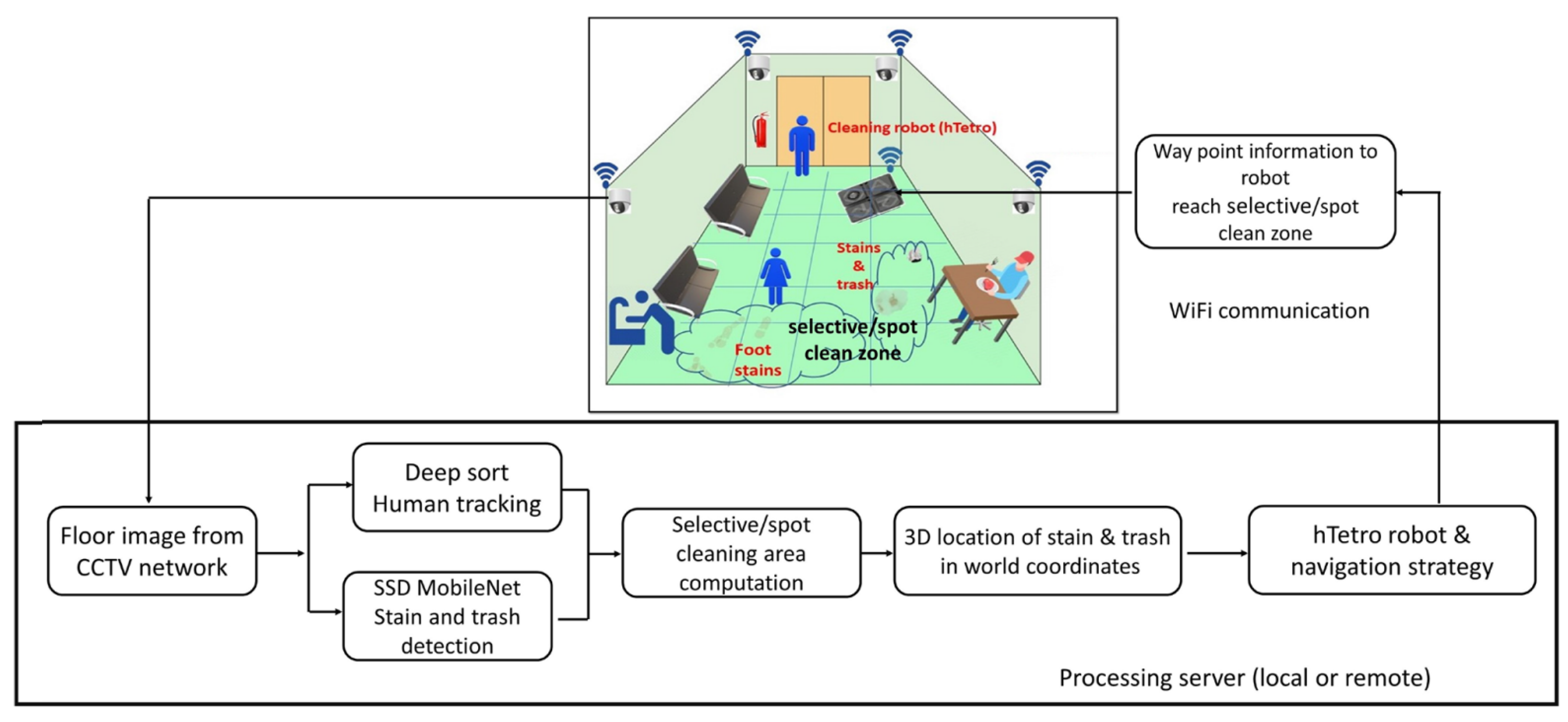 Biomimetics 08 00350 g016