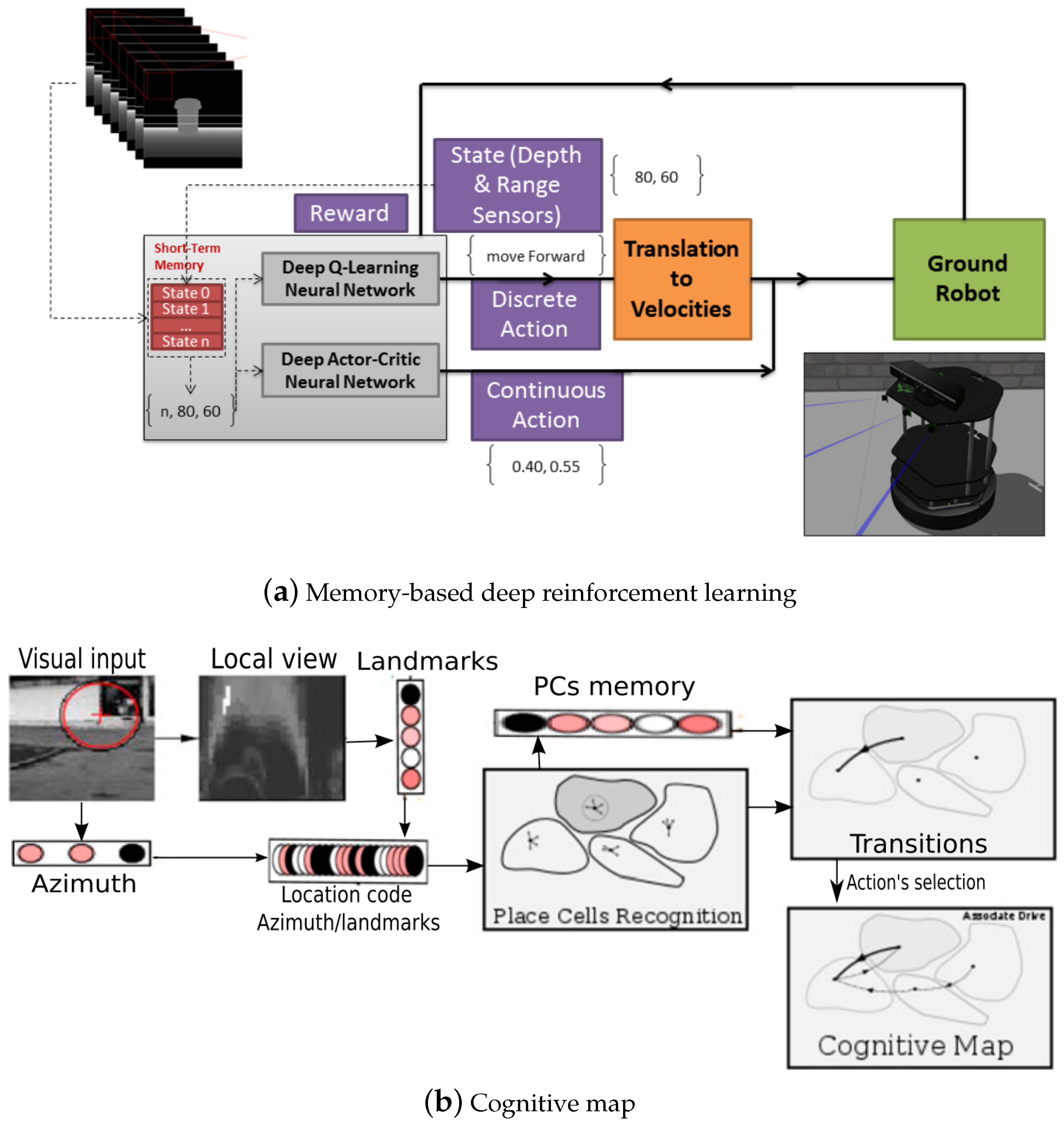 Biomimetics 08 00350 g017
