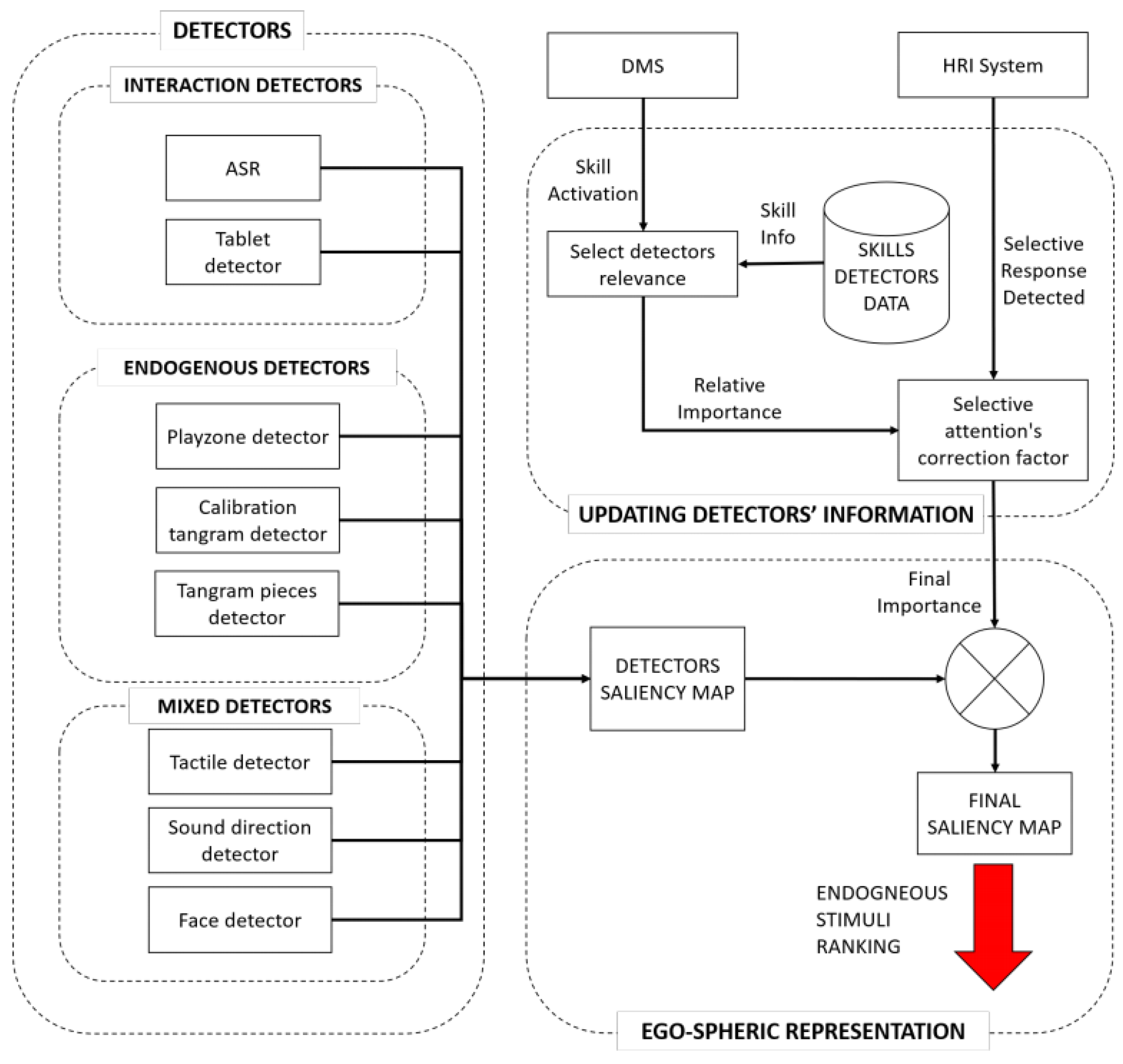 Biomimetics 08 00350 g018
