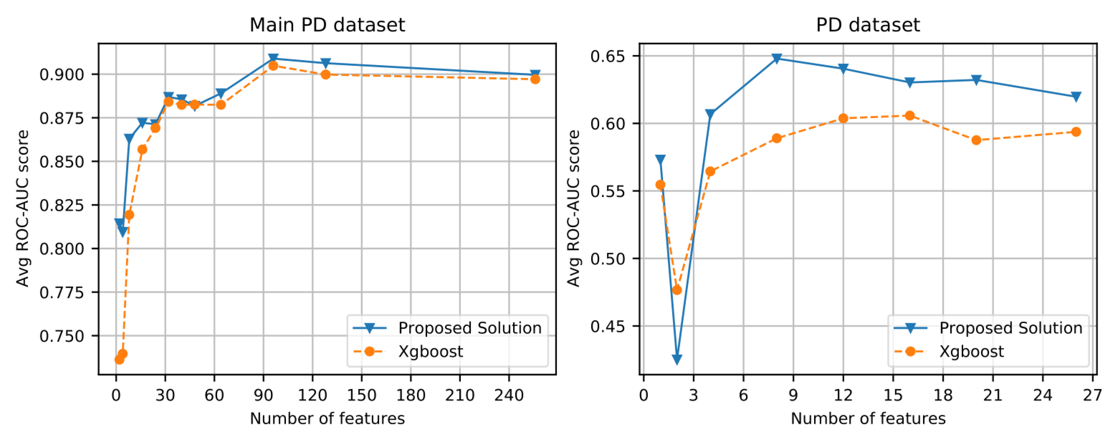 Biomimetics 08 00351 g008 Biomimetics 08 00351 g008